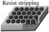 Processes 11 01337 i007