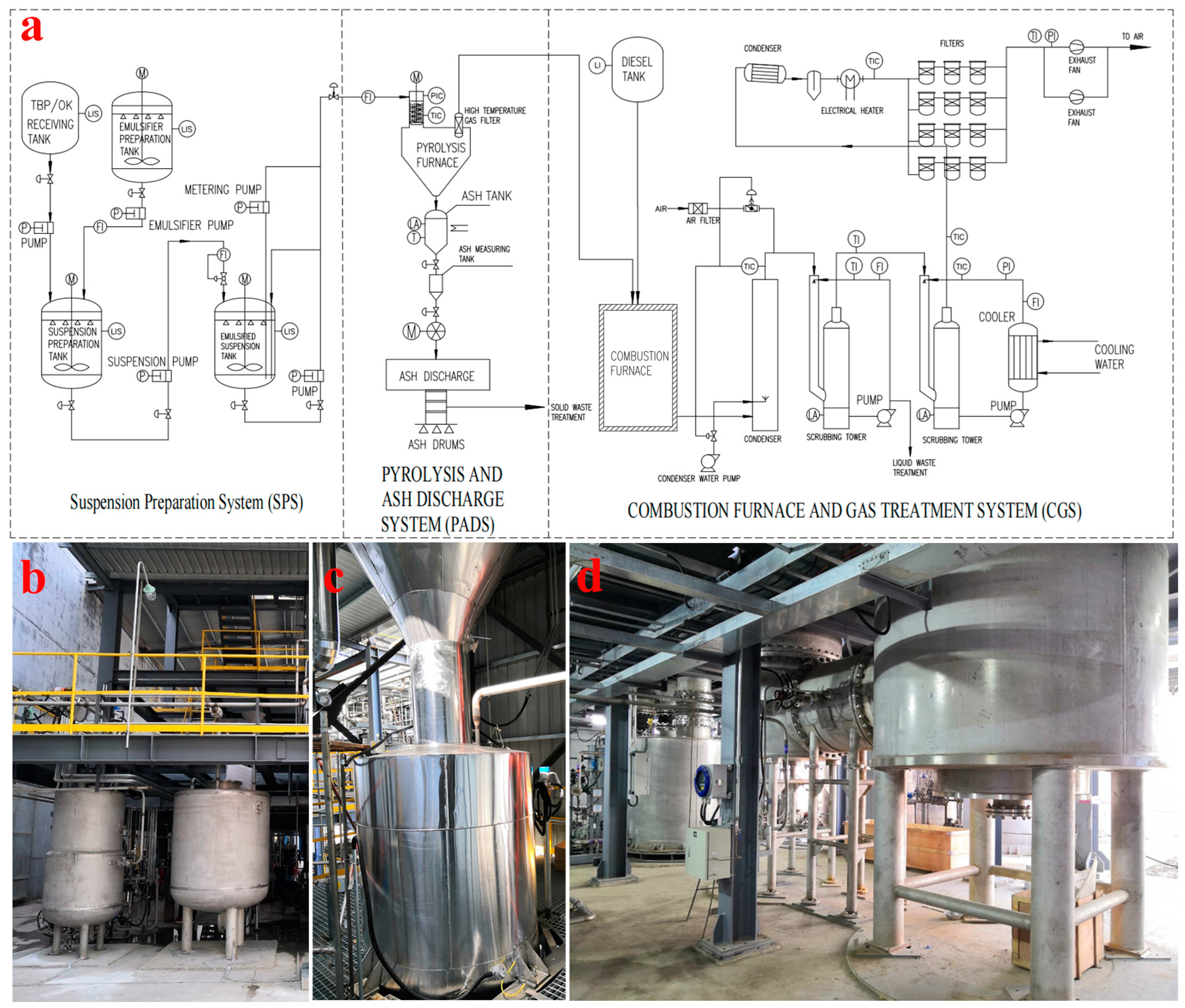 Processes 11 01338 g001