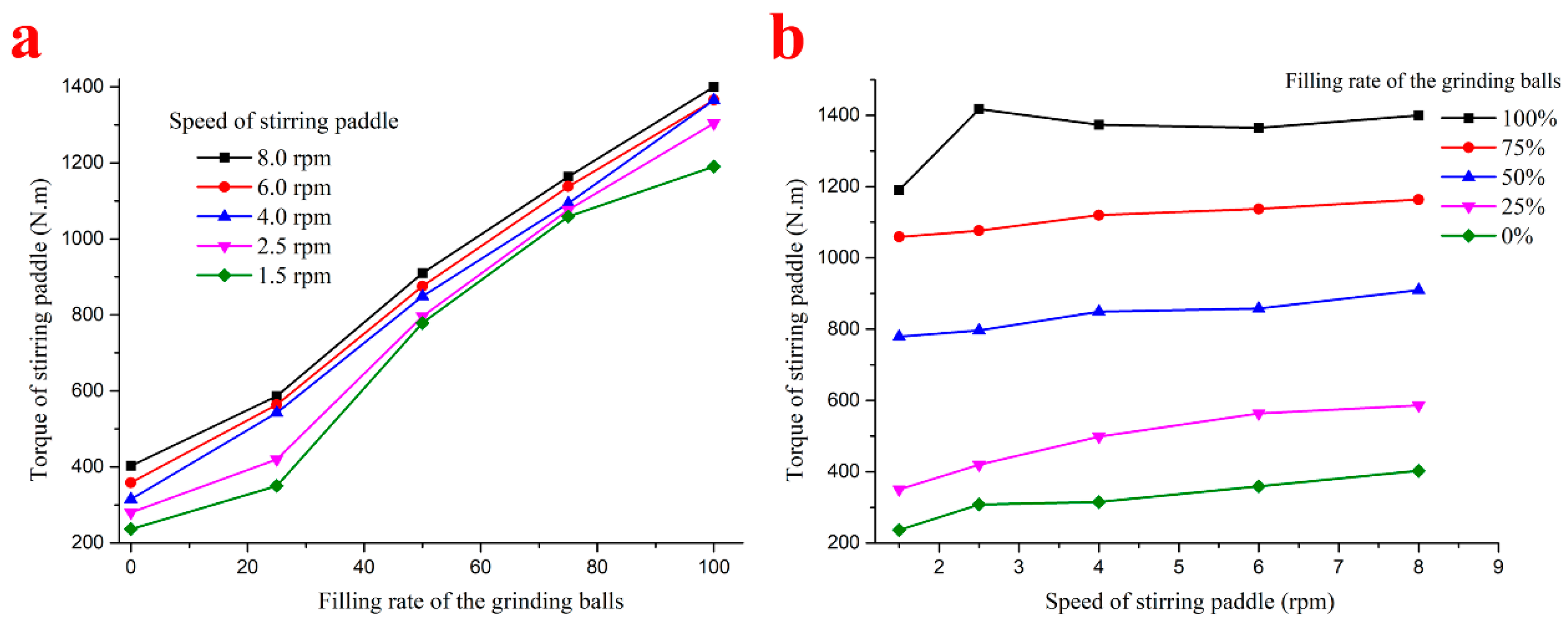 Processes 11 01338 g004