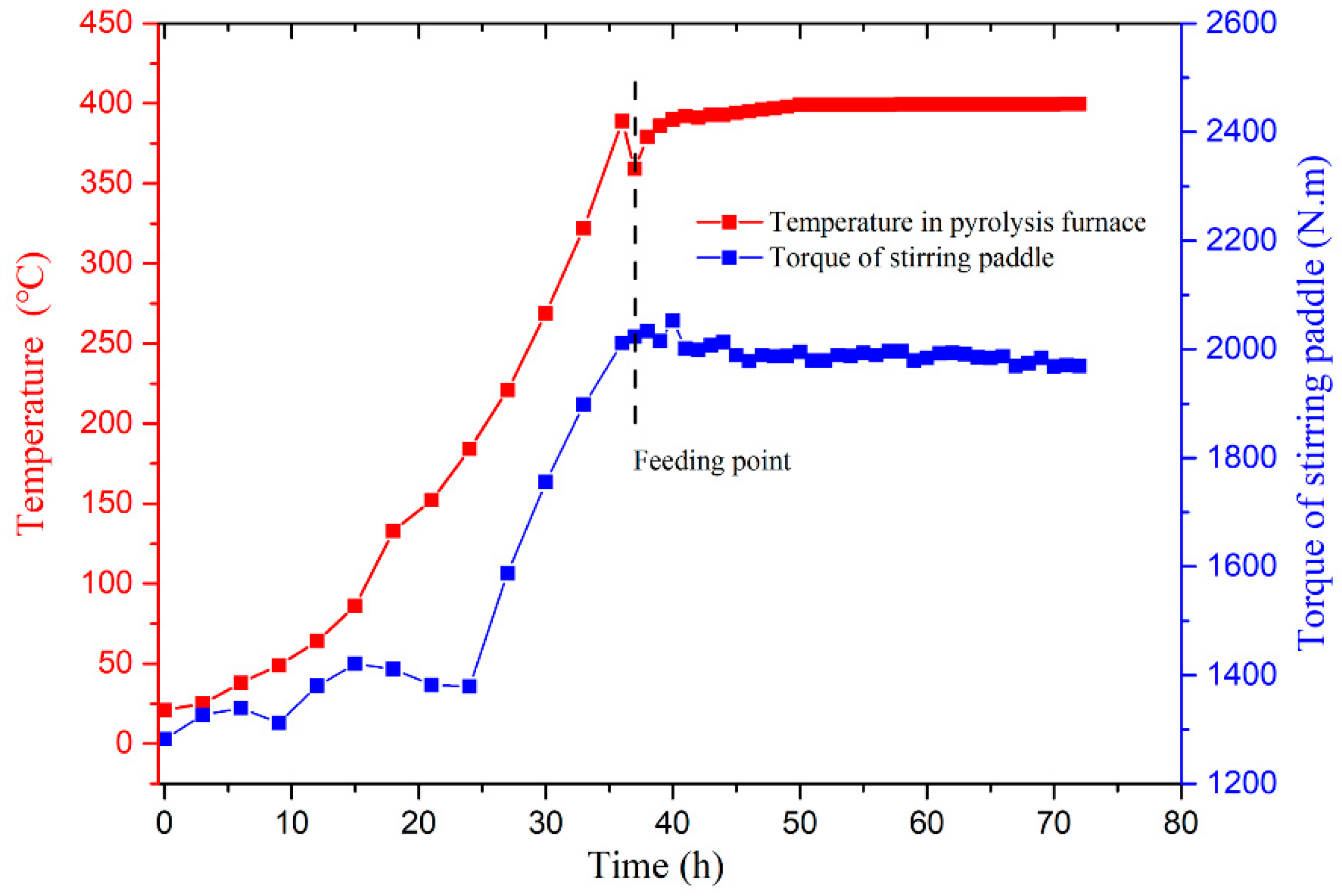 Processes 11 01338 g005