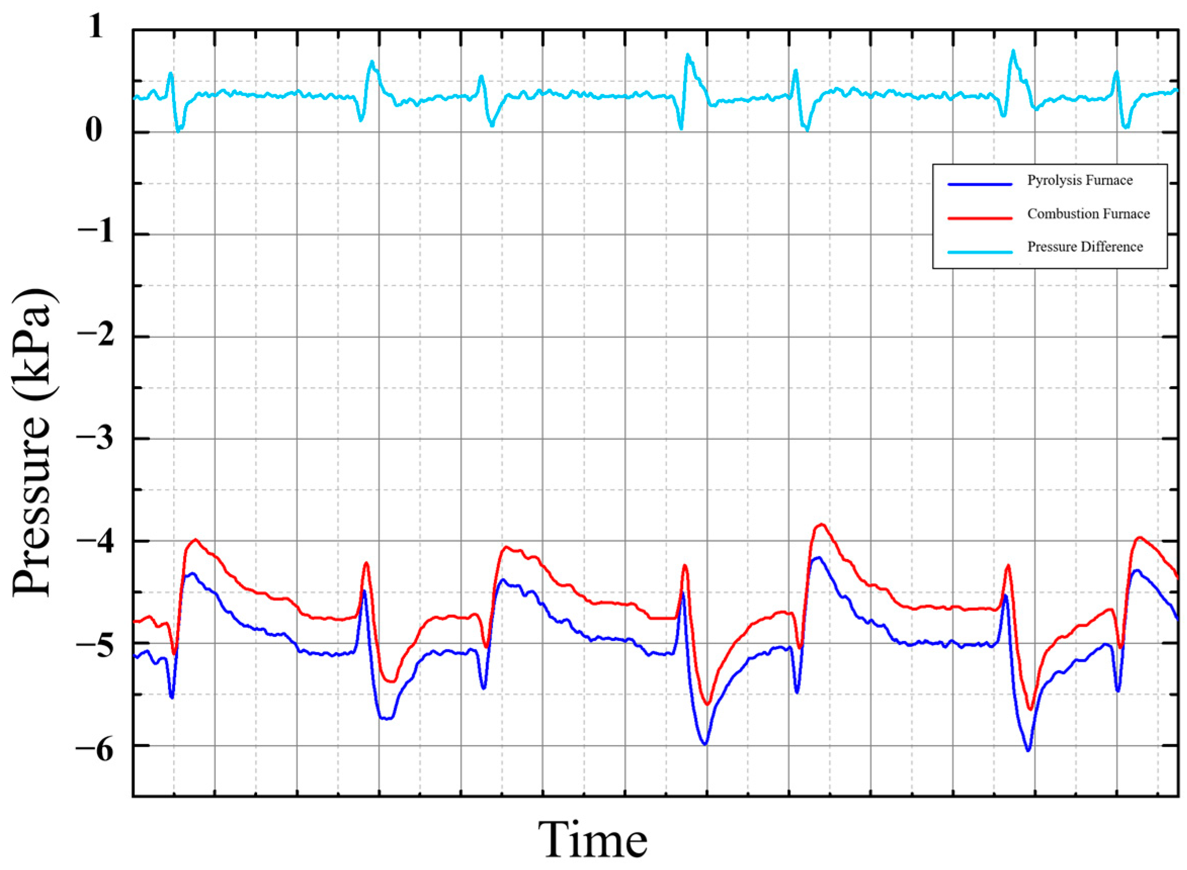 Processes 11 01338 g010