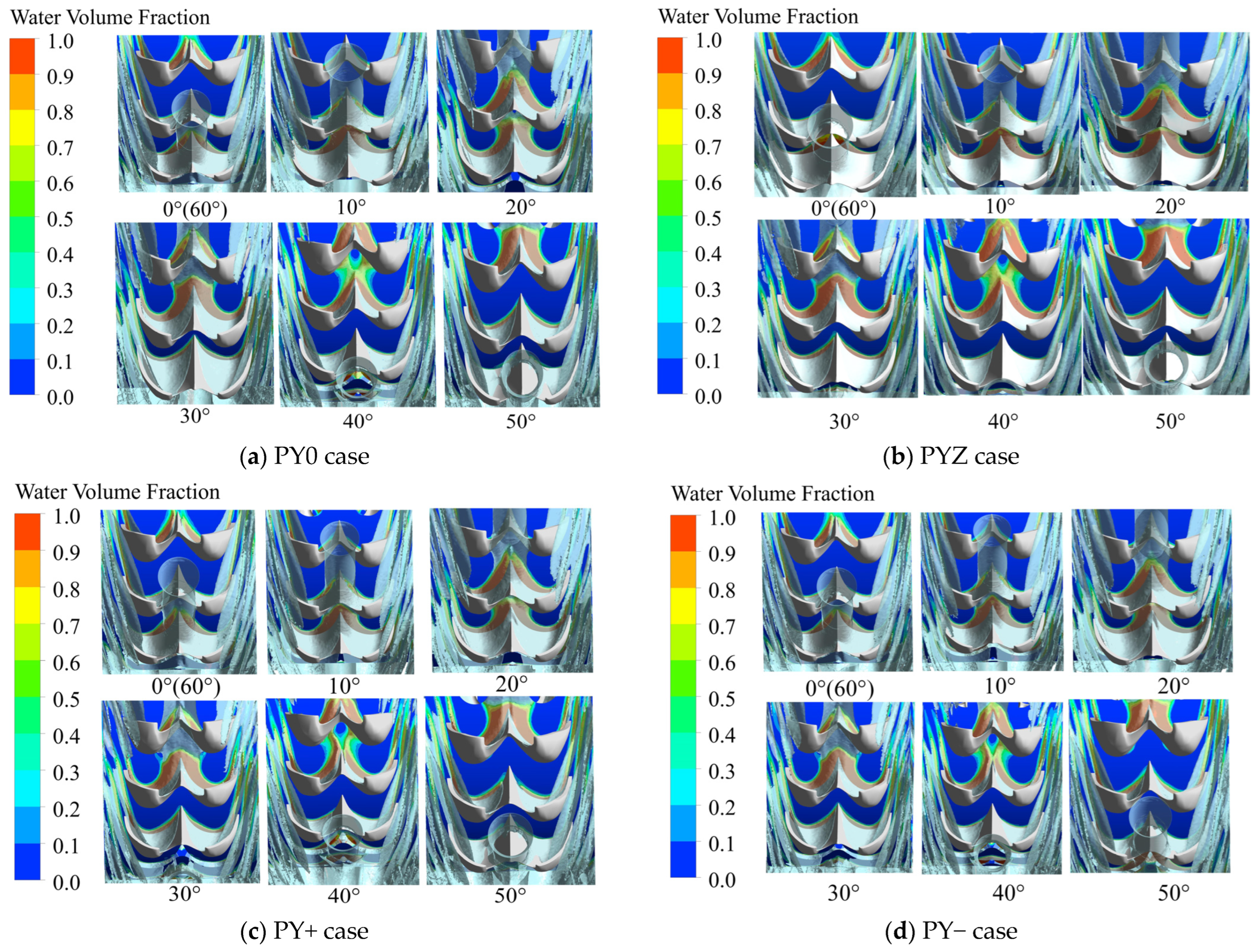Processes 11 01342 g005