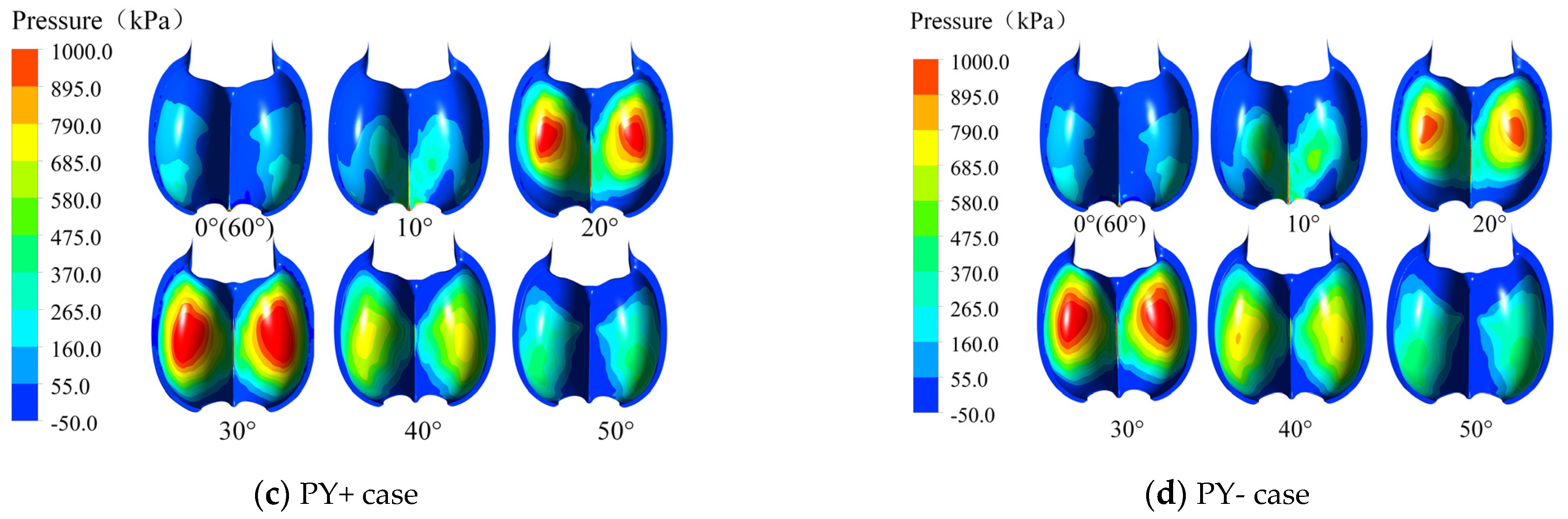 Processes 11 01342 g006b
