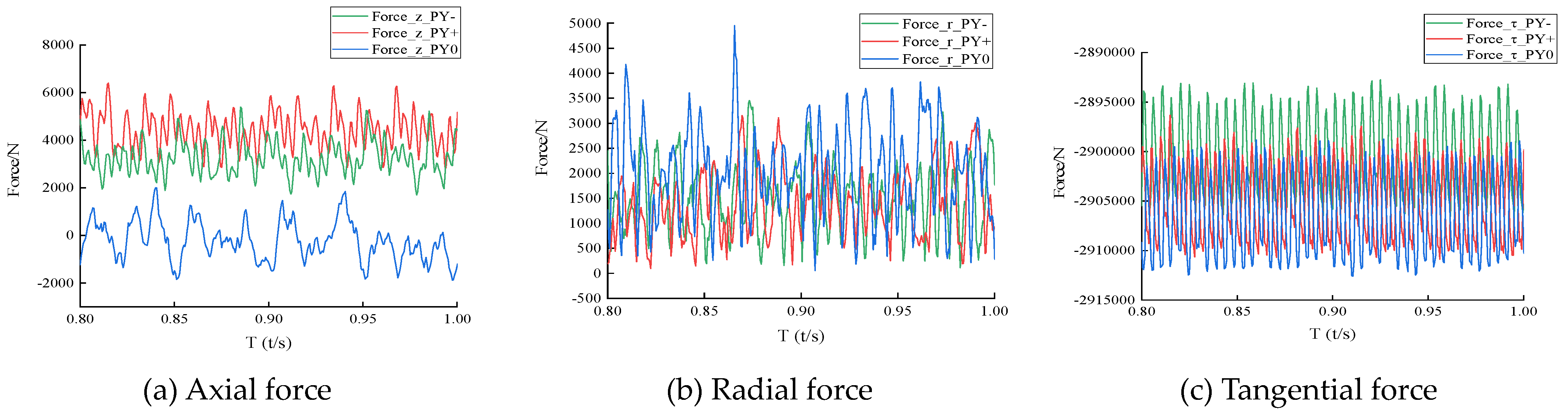 Processes 11 01342 g008