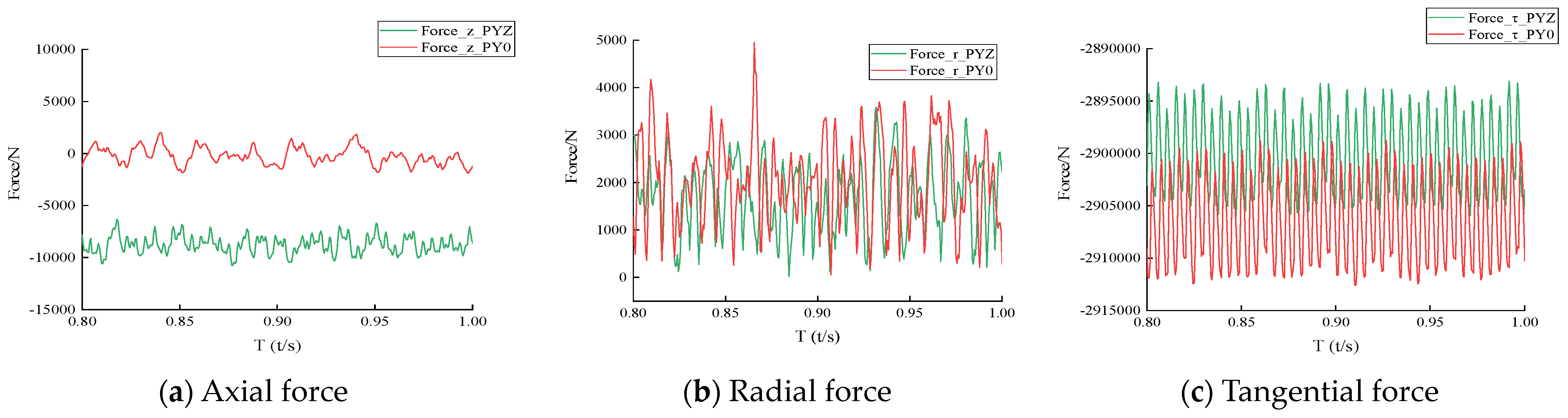 Processes 11 01342 g009