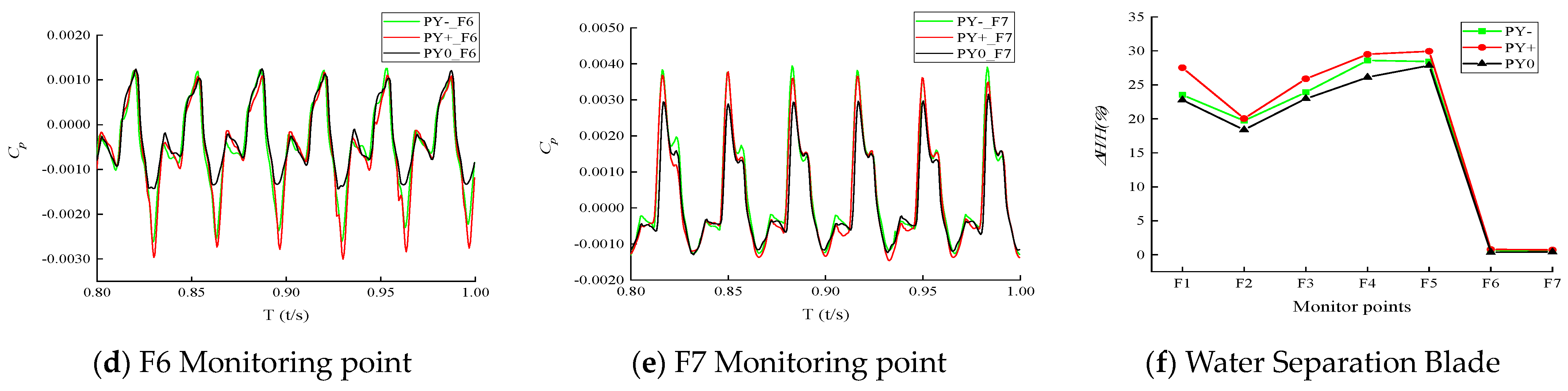 Processes 11 01342 g011b