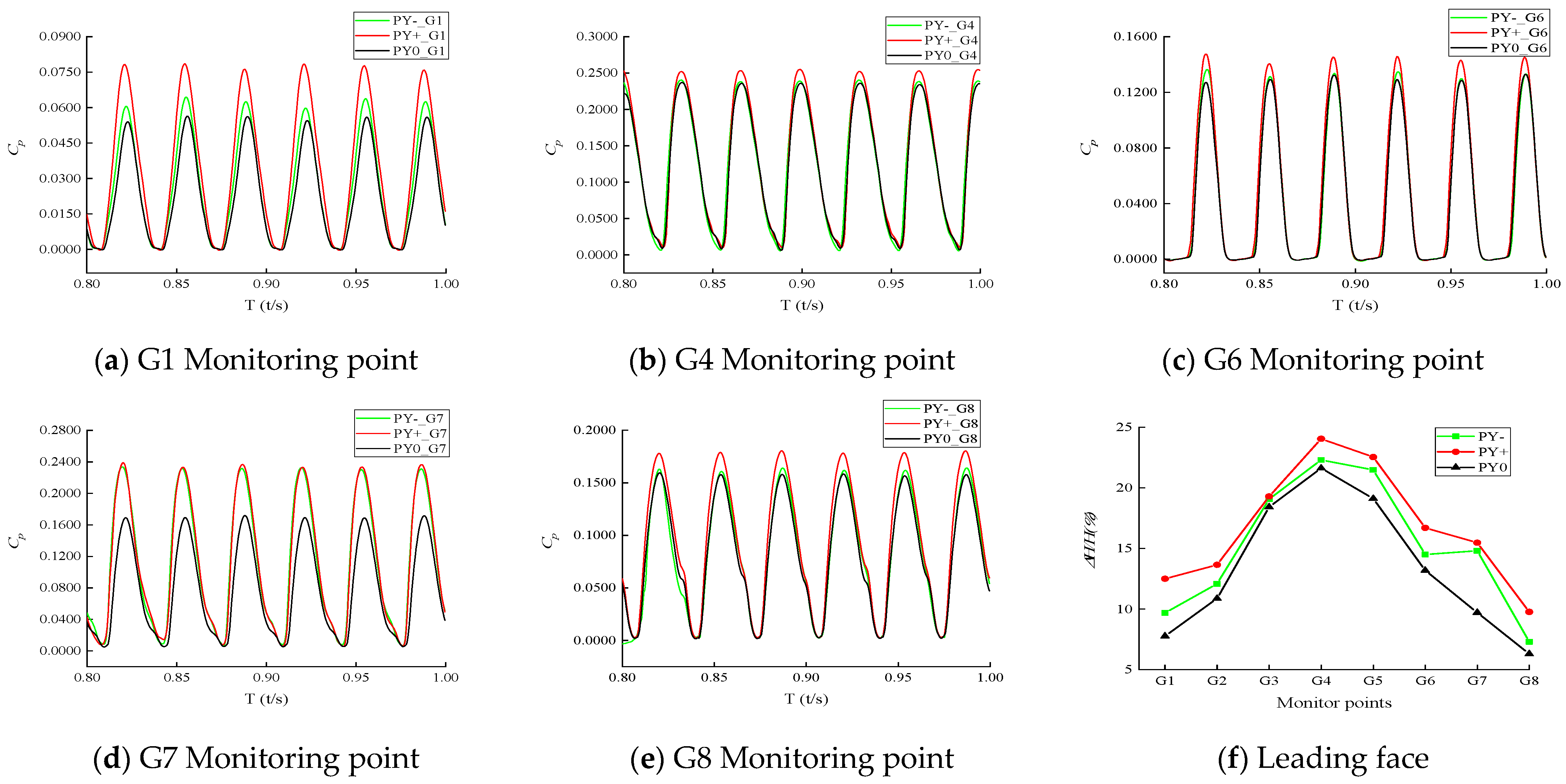 Processes 11 01342 g012