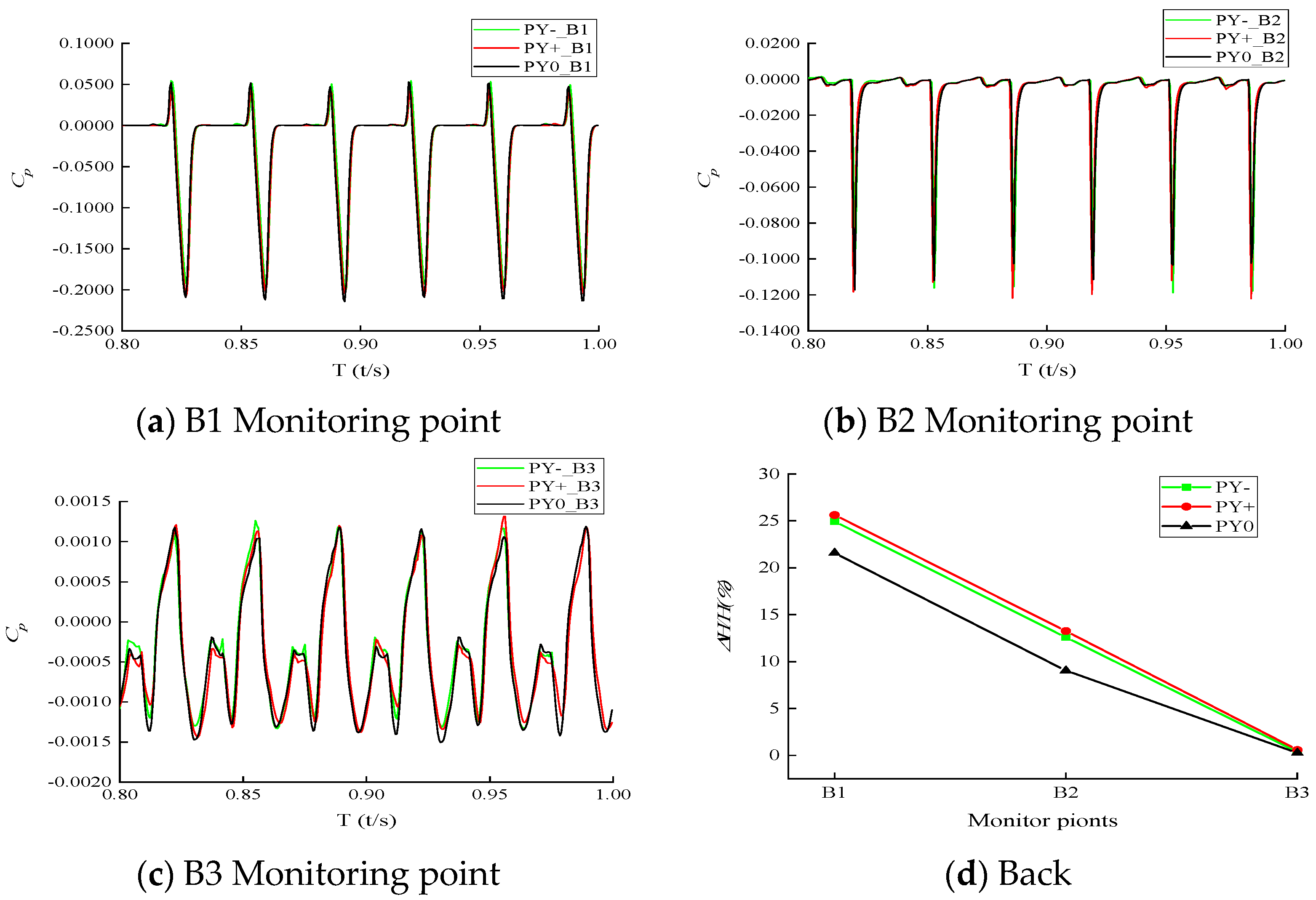 Processes 11 01342 g013