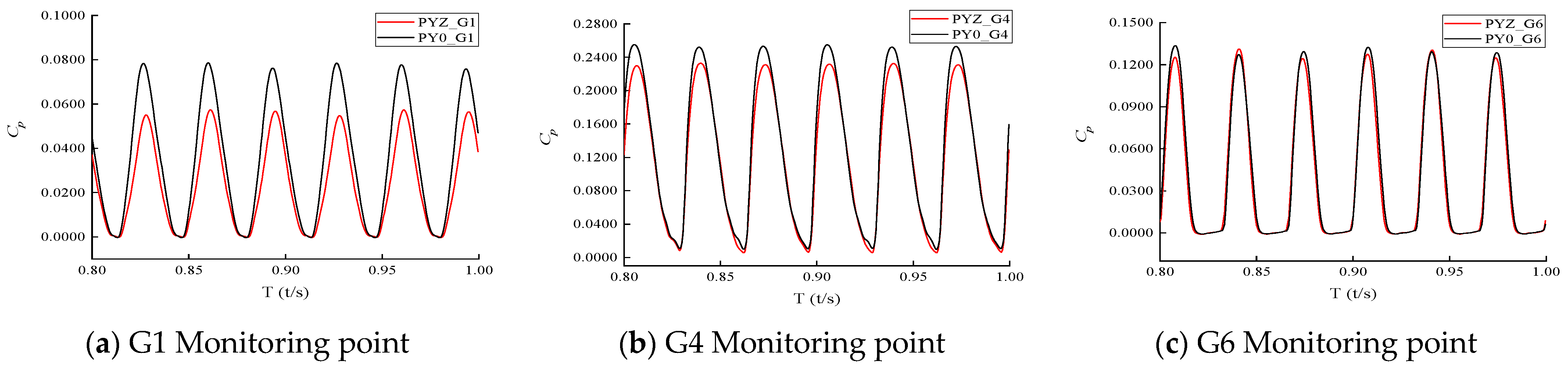Processes 11 01342 g015a
