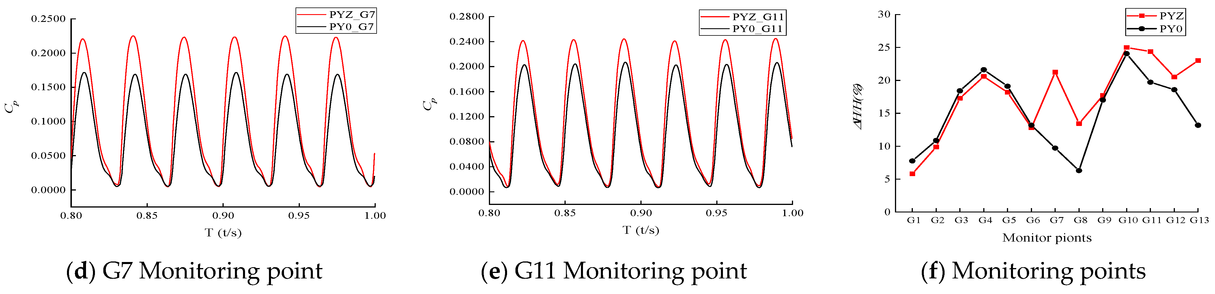 Processes 11 01342 g015b