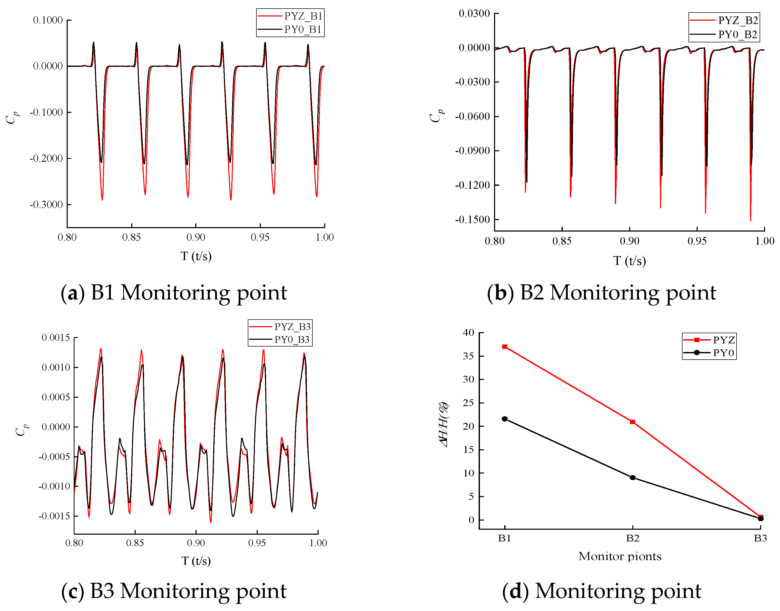 Processes 11 01342 g016