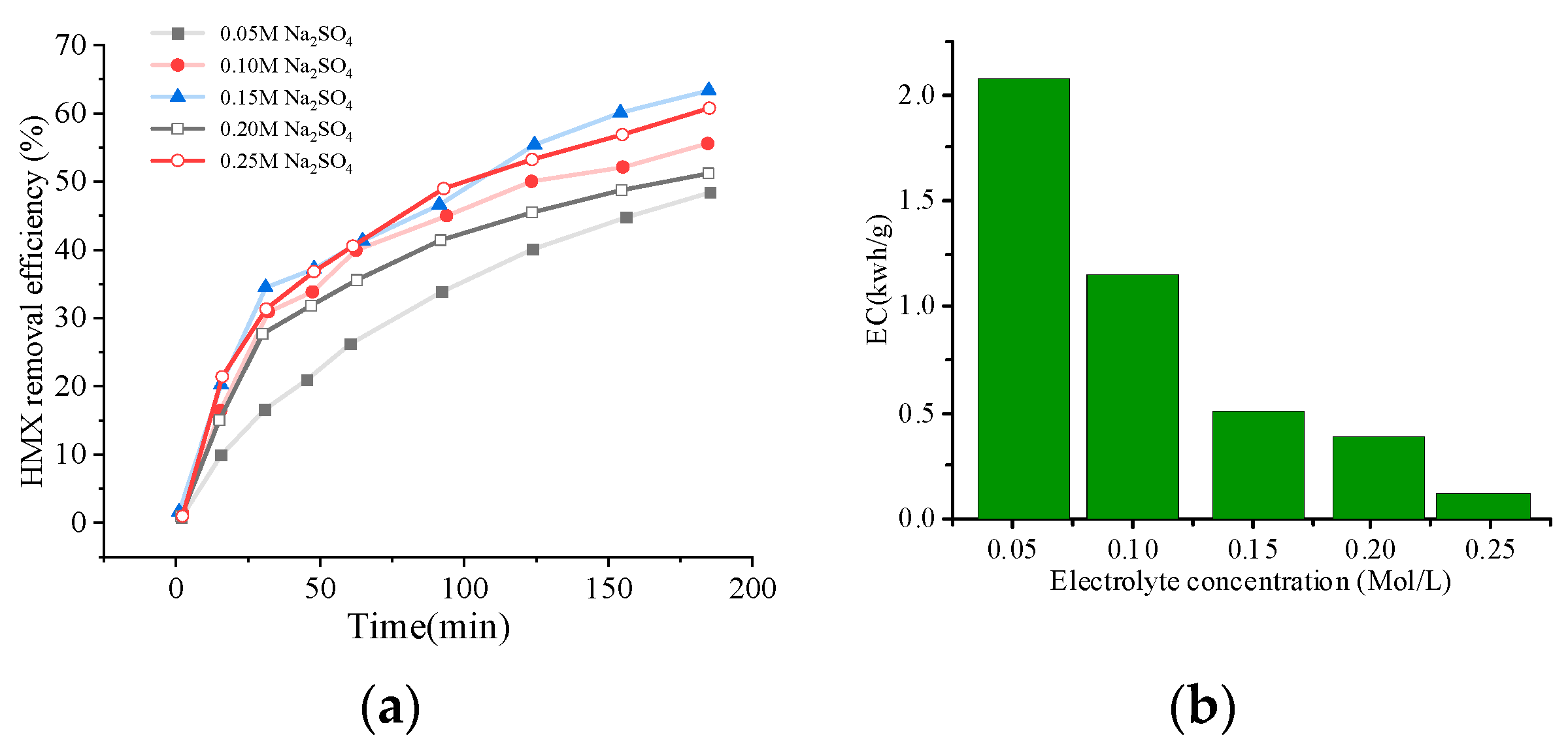 Processes 11 01344 g002