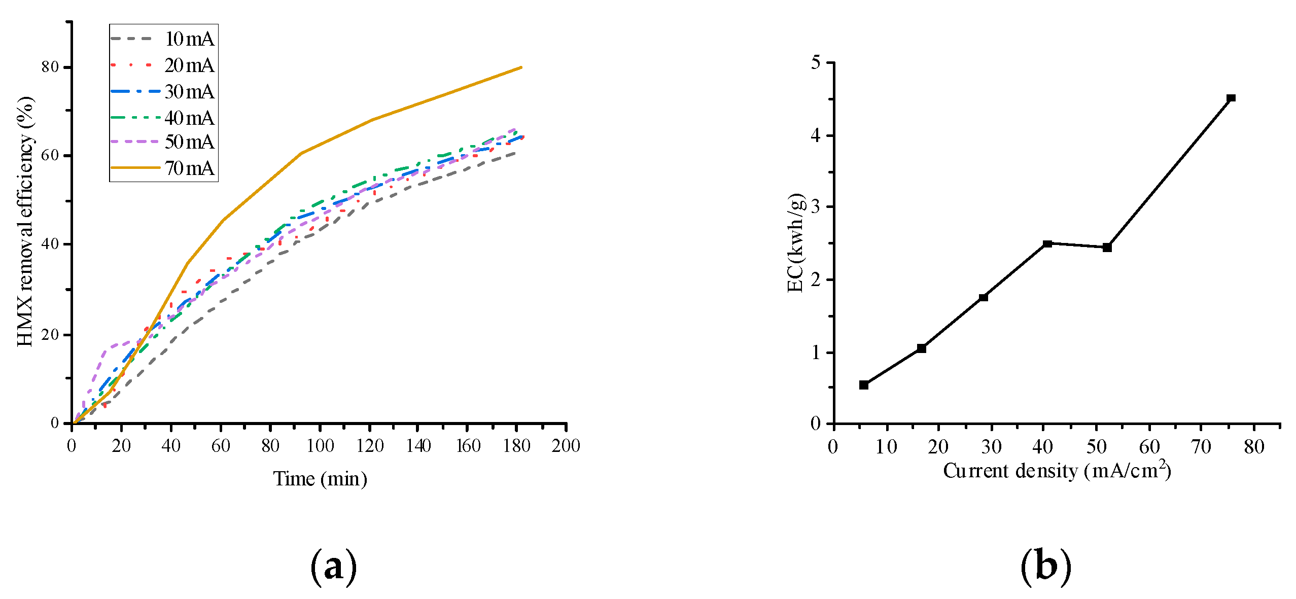 Processes 11 01344 g003