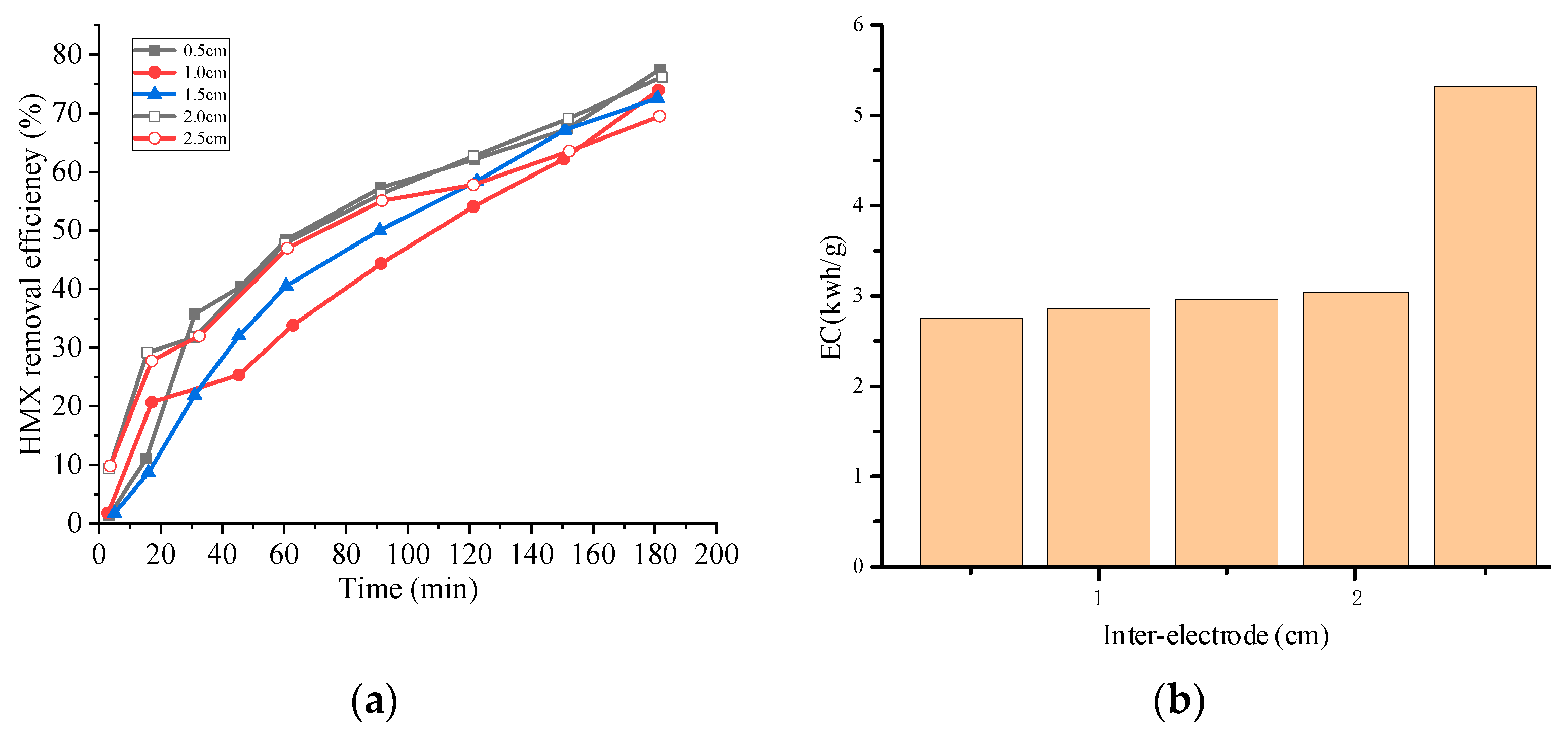 Processes 11 01344 g004