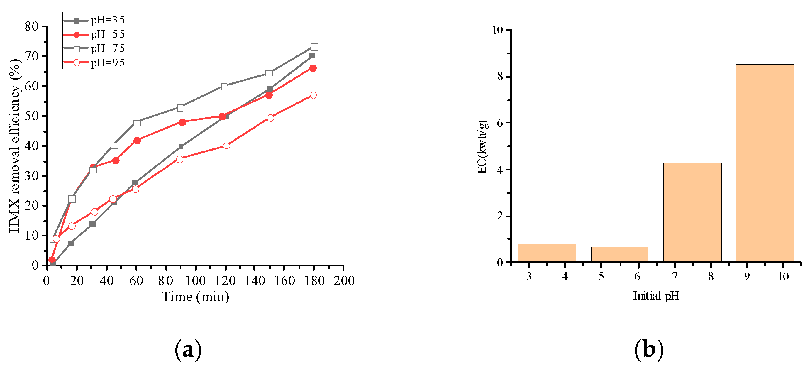 Processes 11 01344 g005