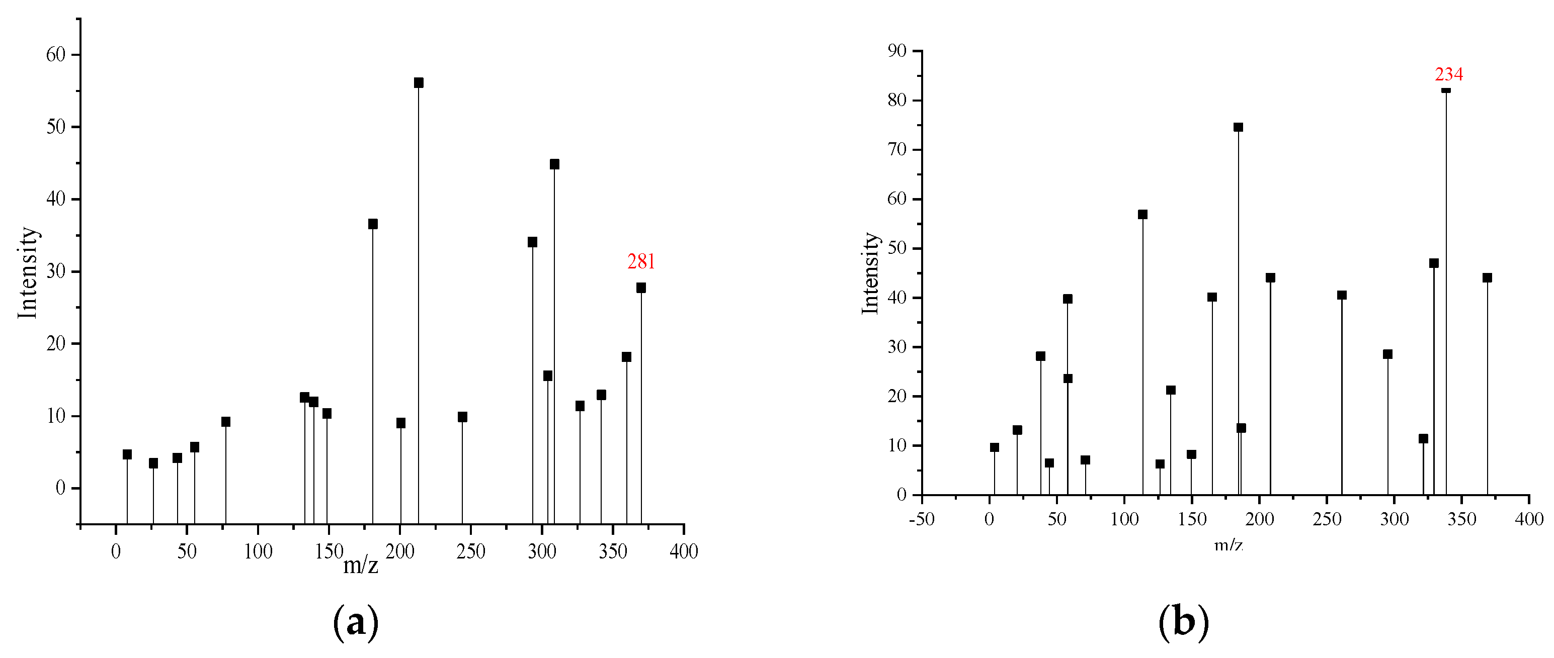 Processes 11 01344 g006a