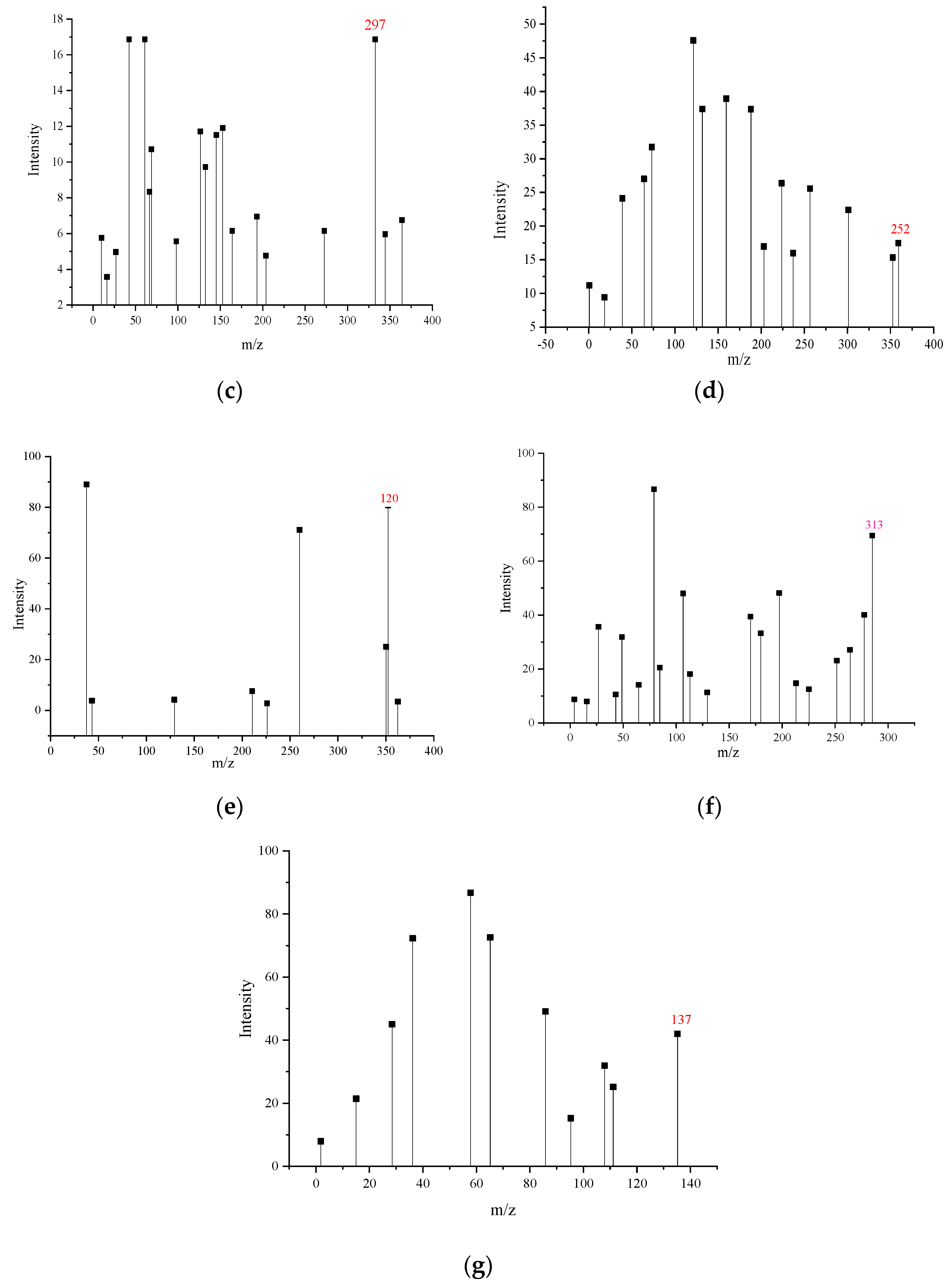 Processes 11 01344 g006b