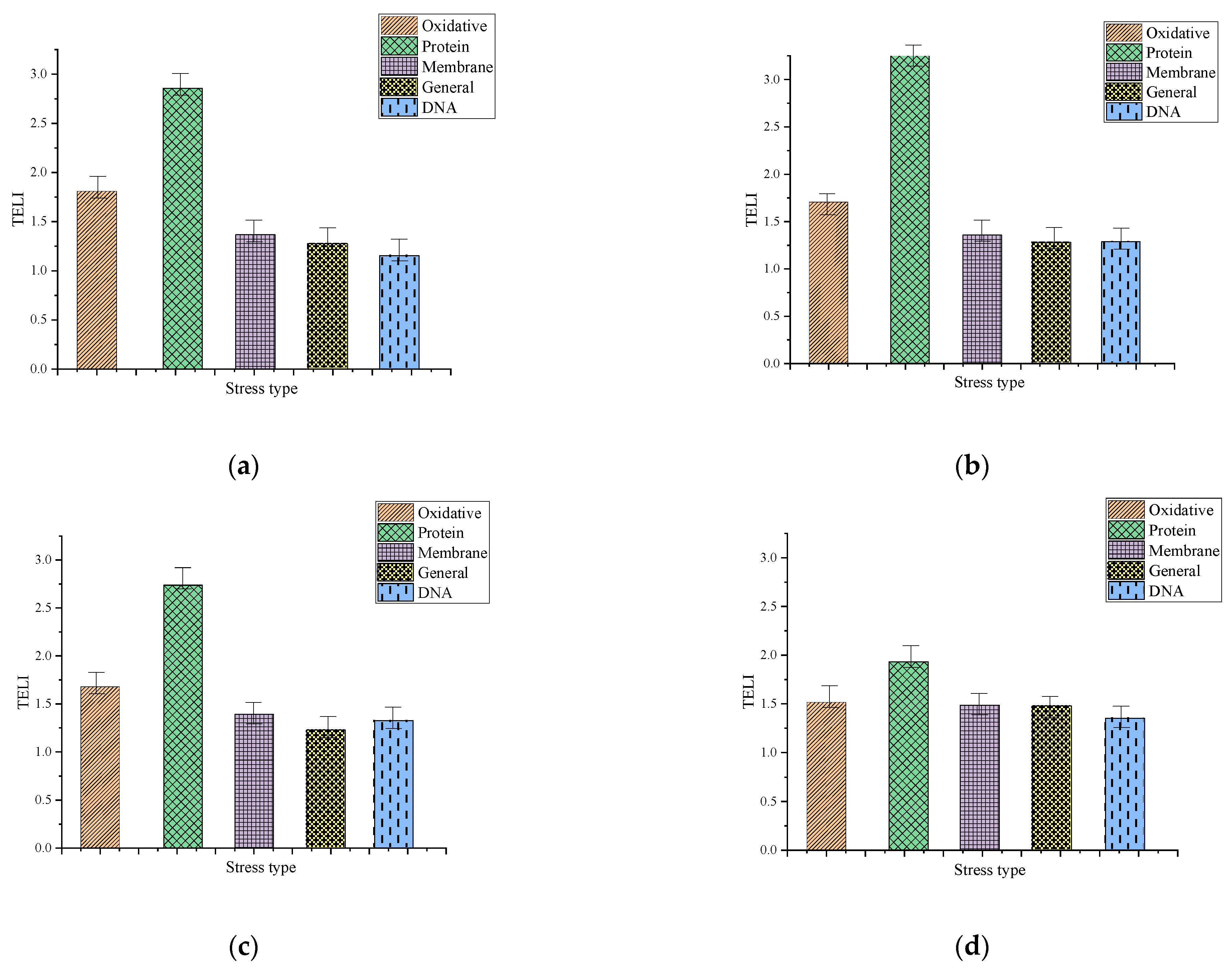 Processes 11 01344 g008
