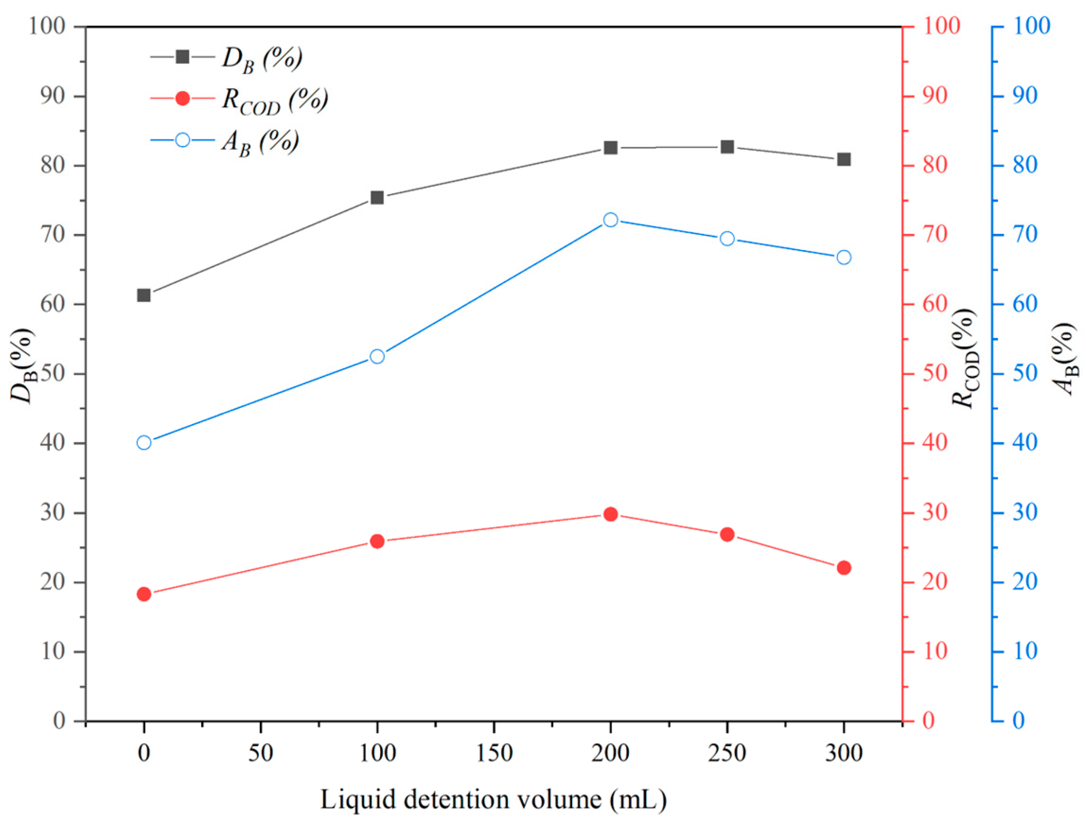 Processes 11 01345 g003