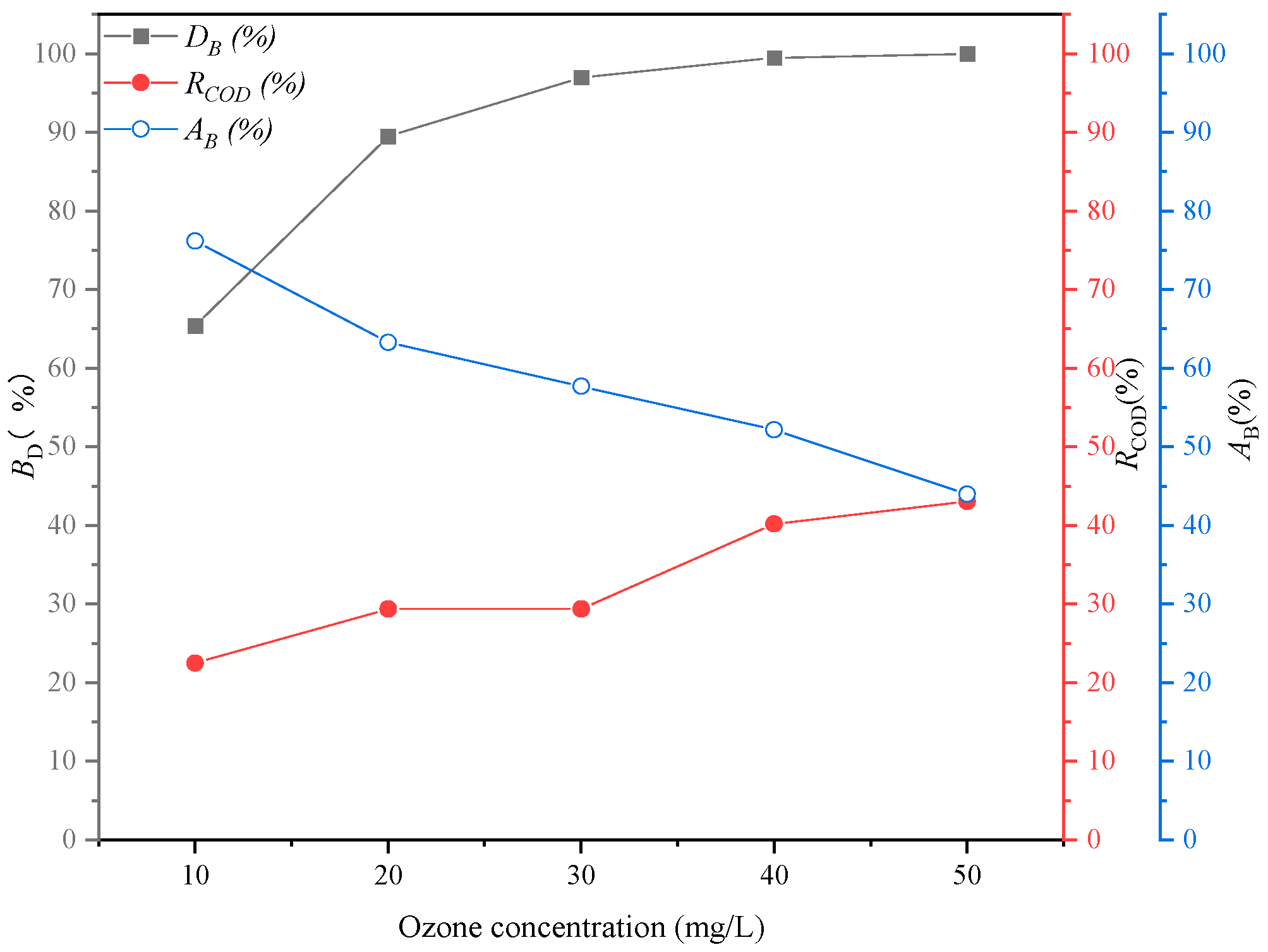Processes 11 01345 g005