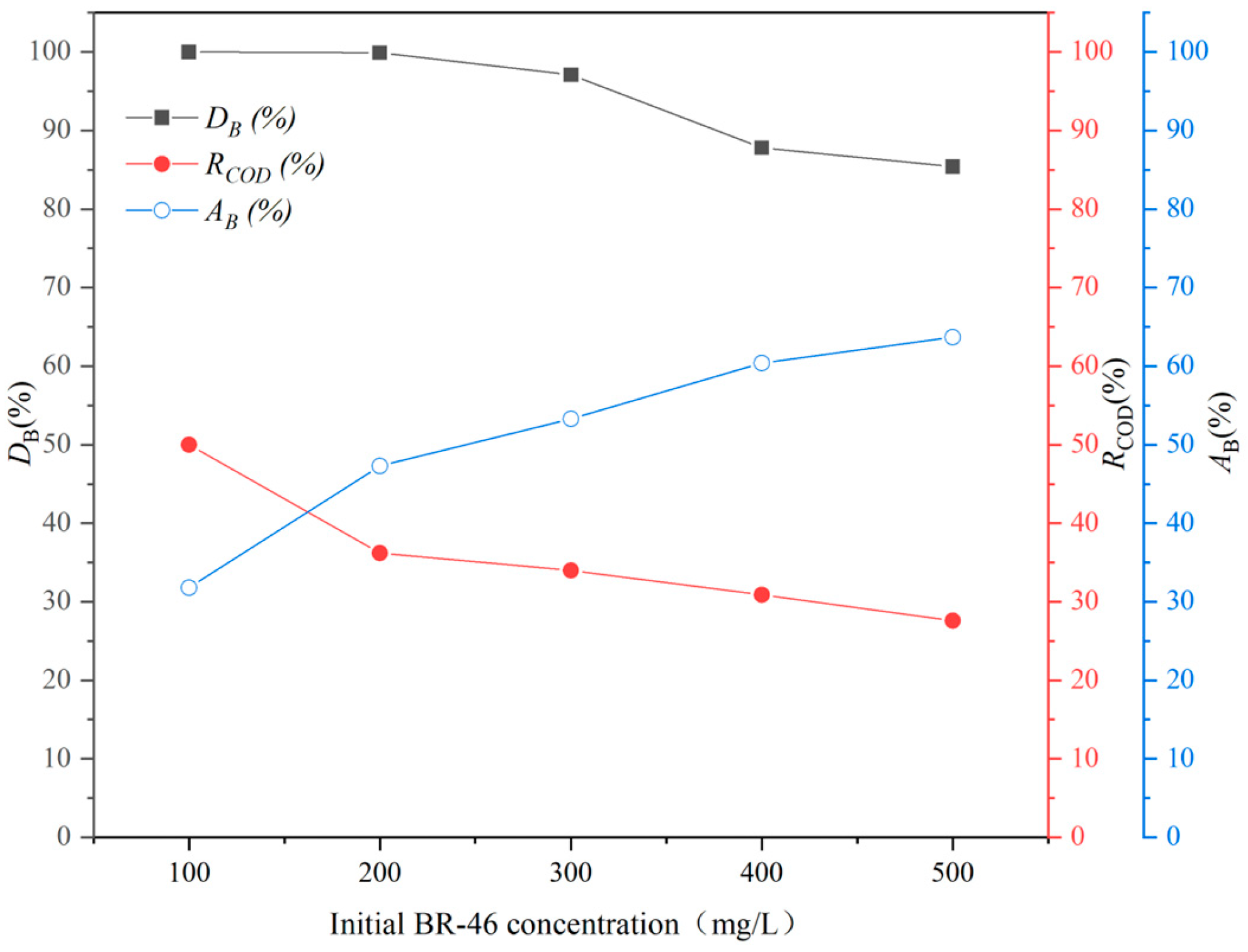 Processes 11 01345 g006