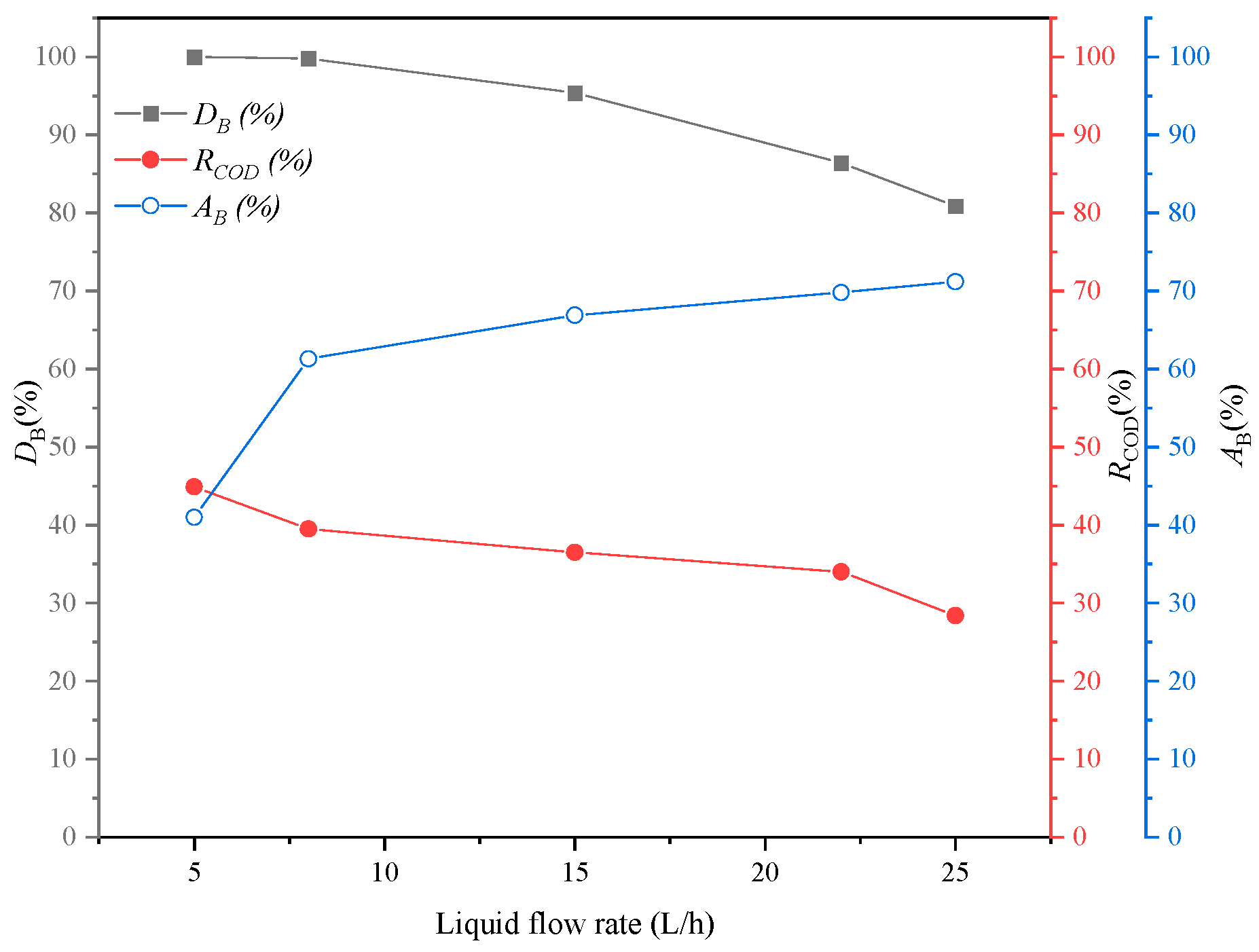 Processes 11 01345 g007