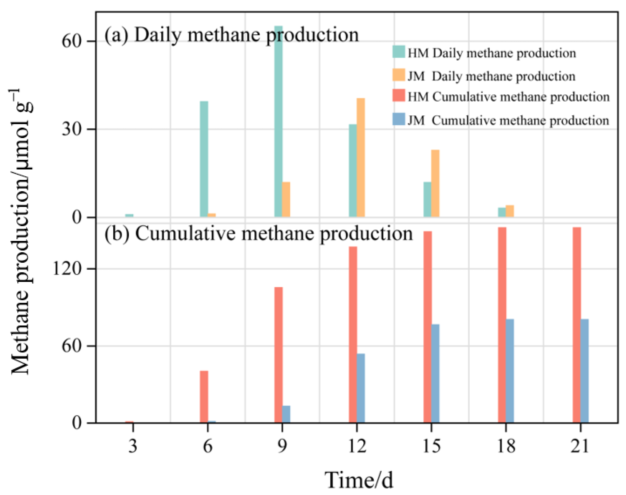 Processes 11 01347 g001