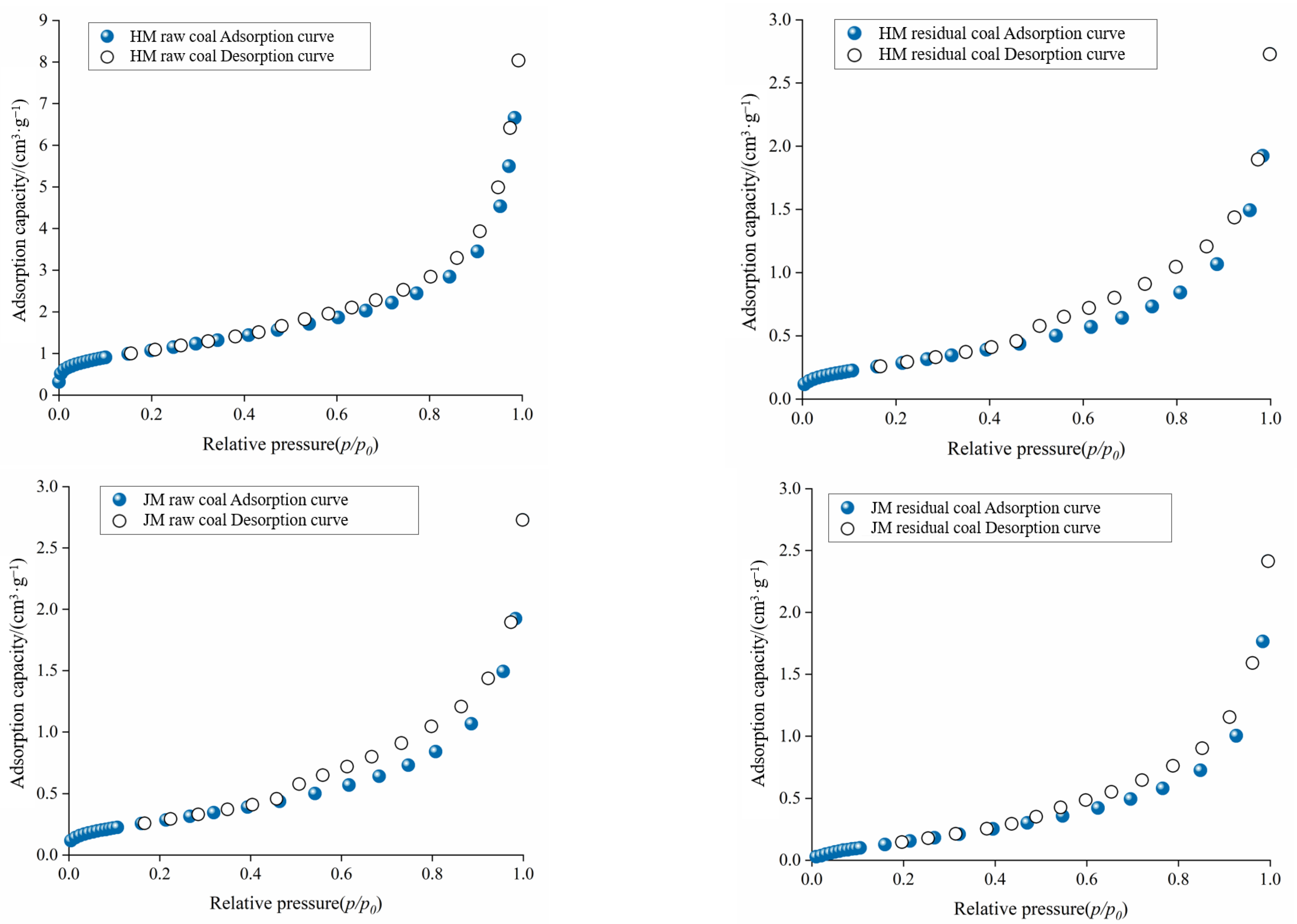 Processes 11 01347 g002