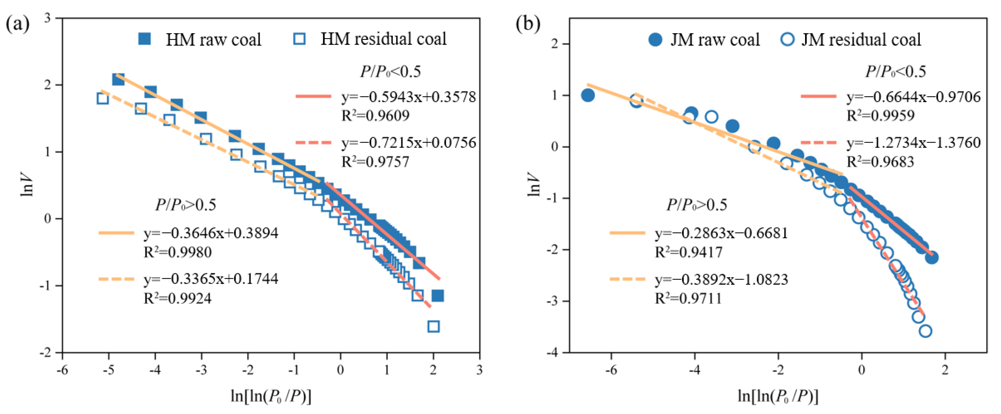 Processes 11 01347 g004