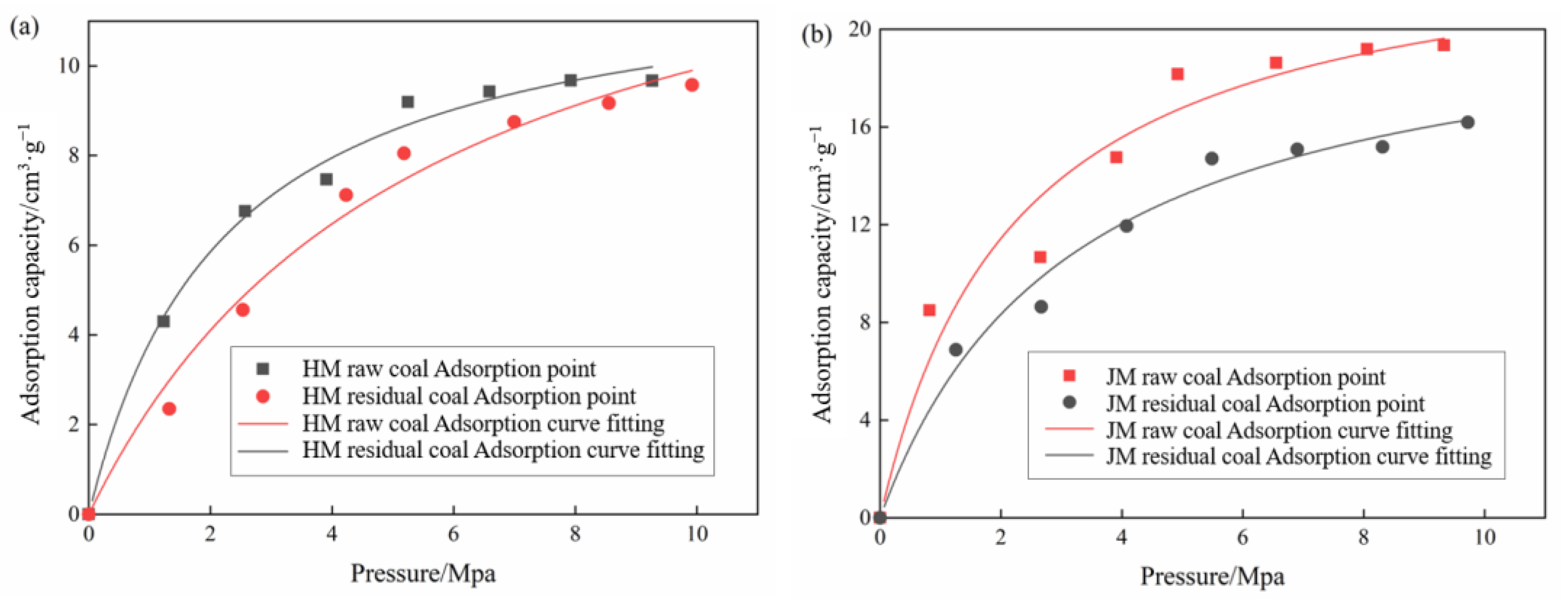 Processes 11 01347 g005