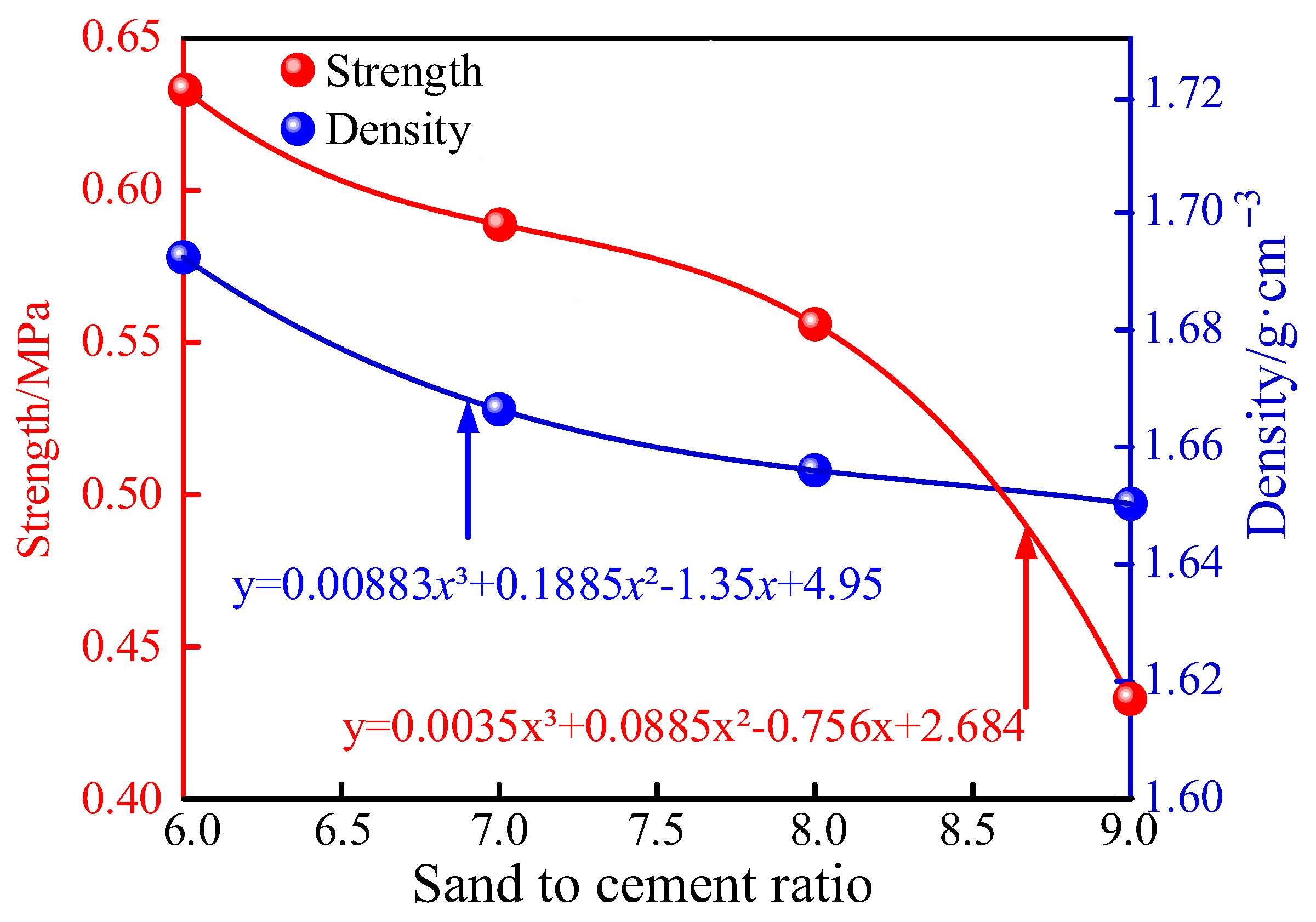 Processes 11 01352 g006