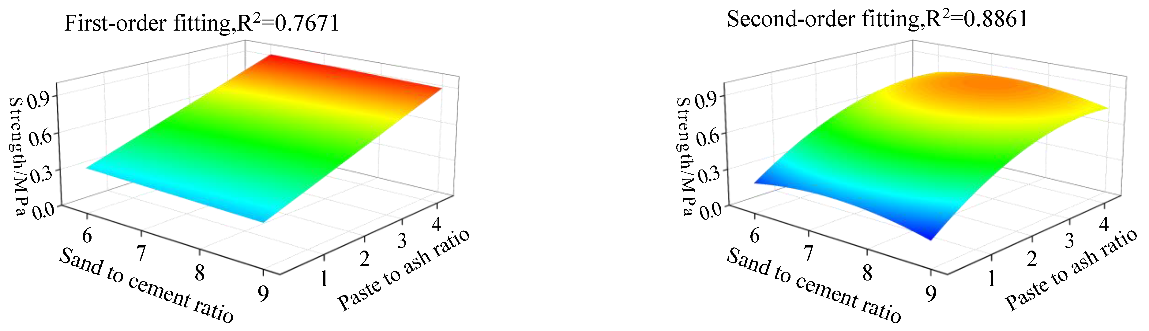 Processes 11 01352 g010a