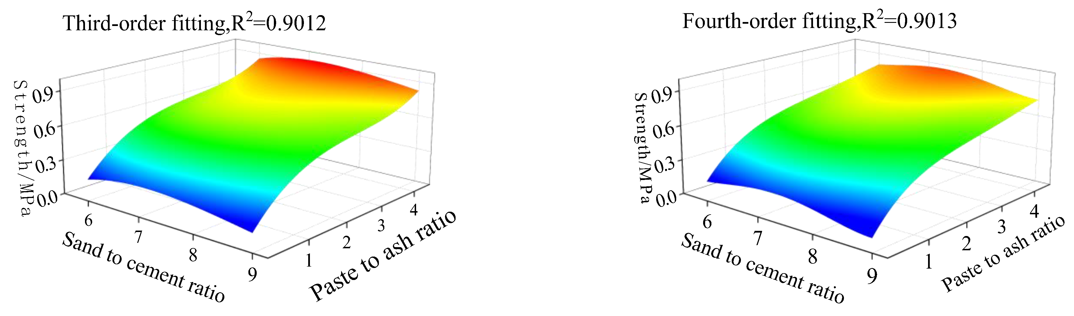 Processes 11 01352 g010b