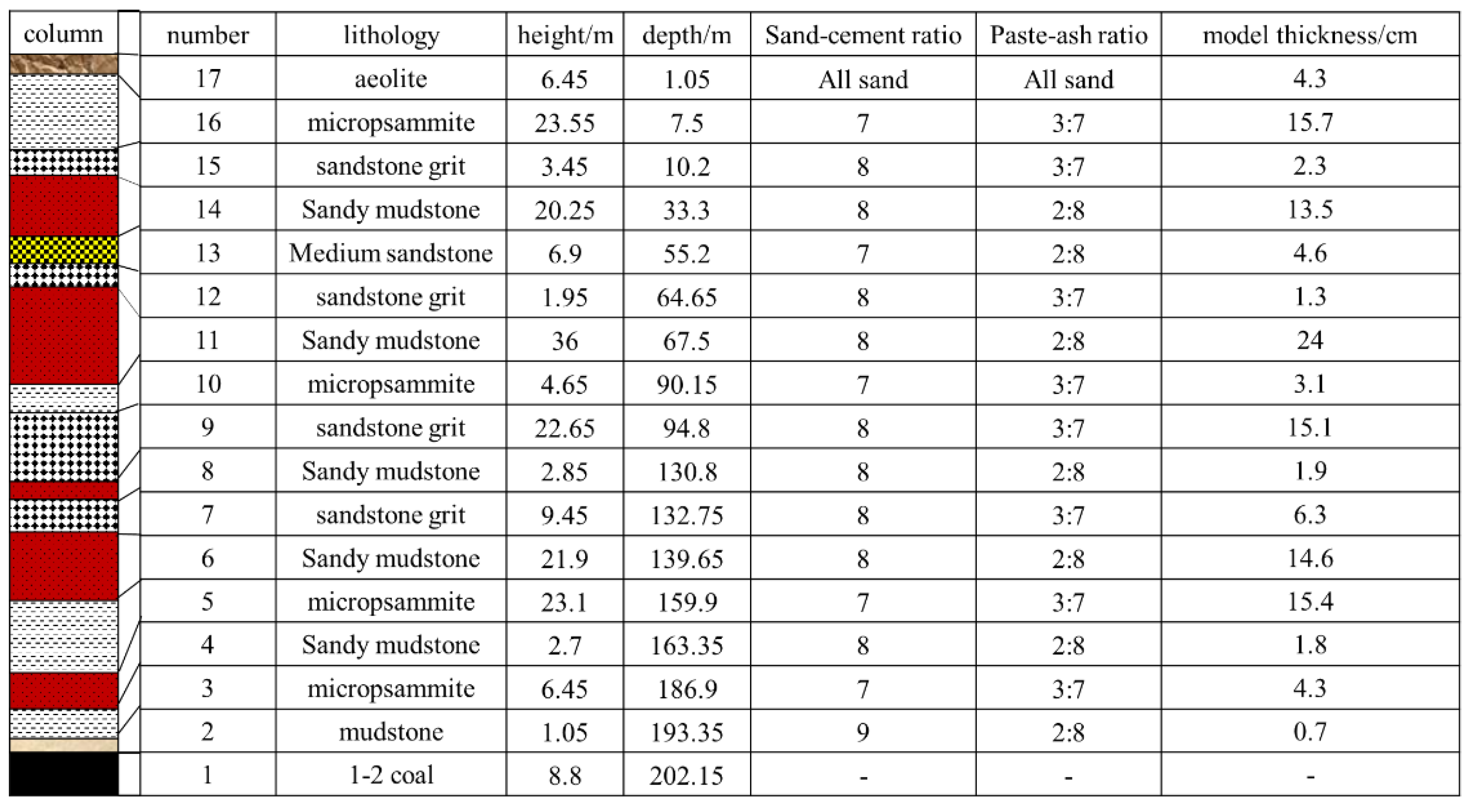 Processes 11 01352 g011