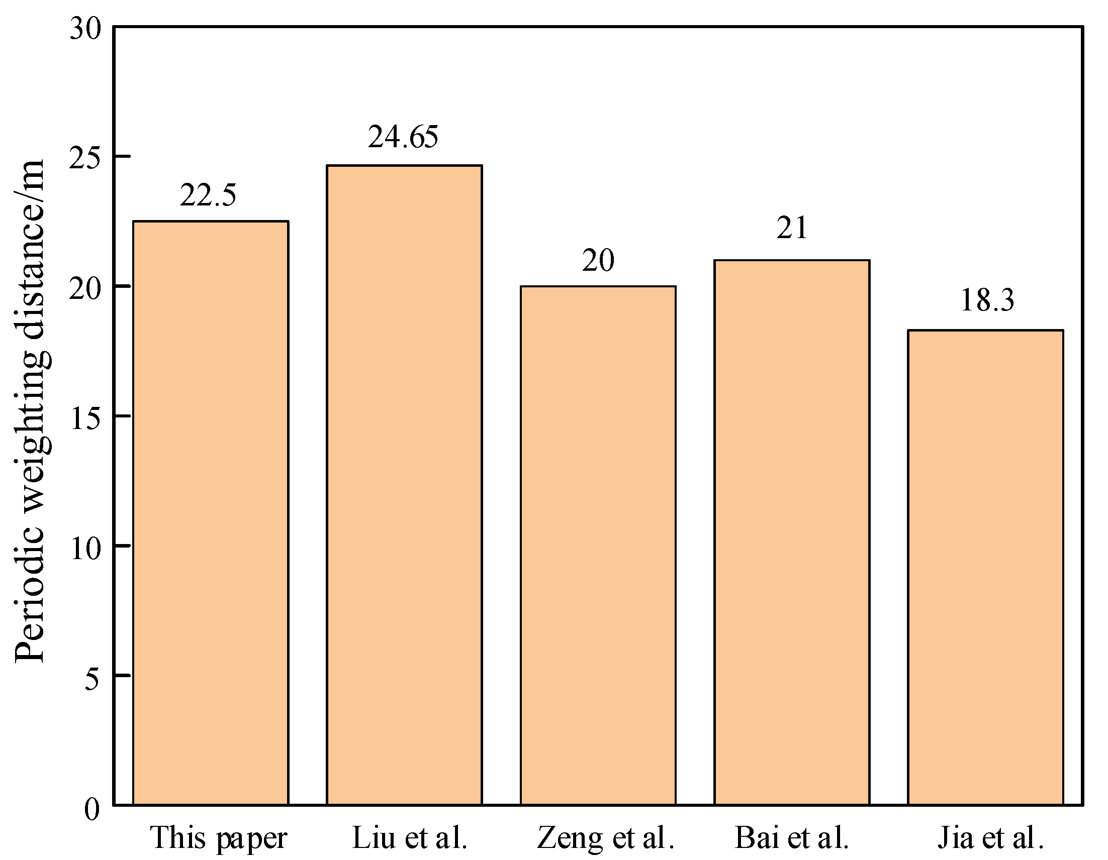 Processes 11 01352 g014