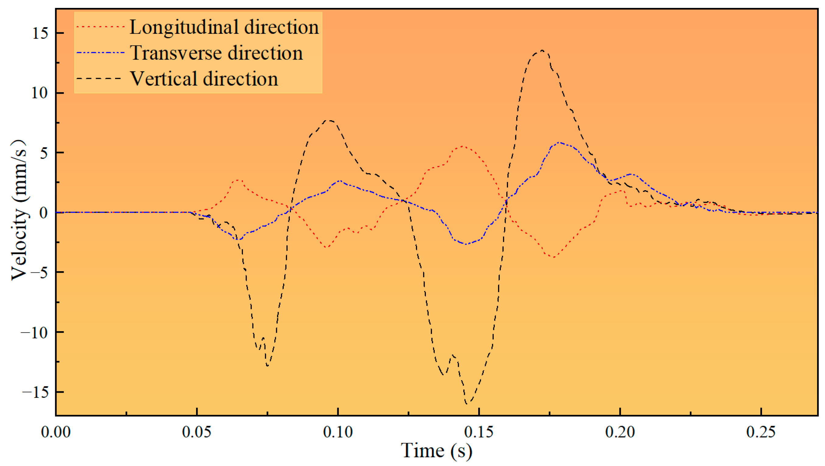 Processes 11 01356 g011 Processes 11 01356 g011