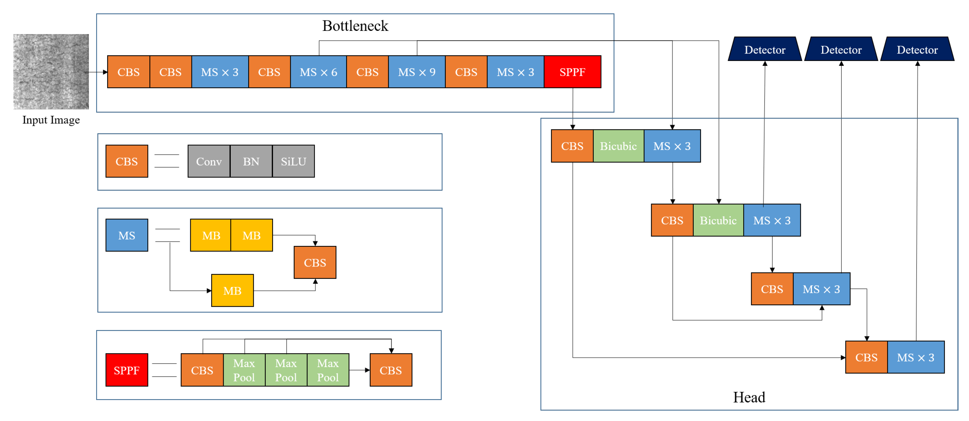 Processes 11 01357 g002 Processes 11 01357 g002