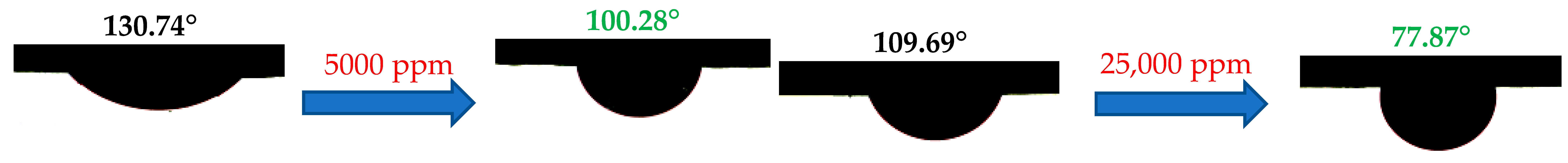 Processes 11 01361 i002 Processes 11 01361 i002