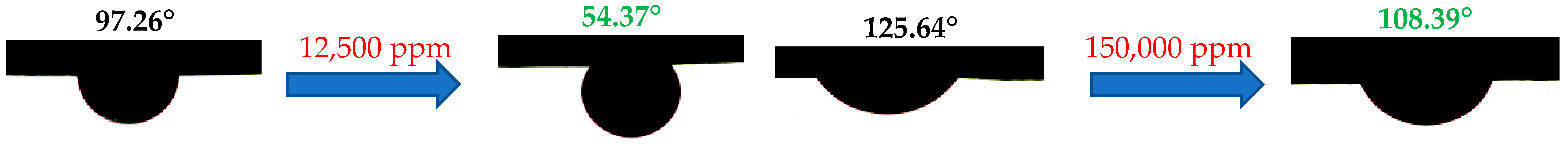 Processes 11 01361 i005 Processes 11 01361 i005