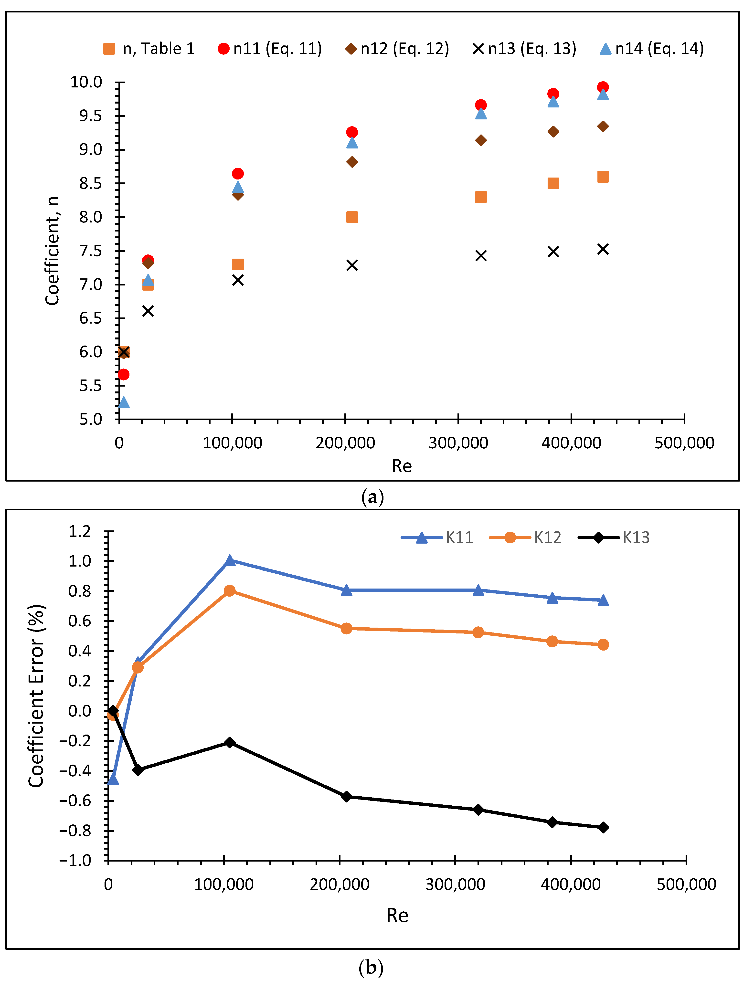 Processes 11 01367 g002 Processes 11 01367 g002