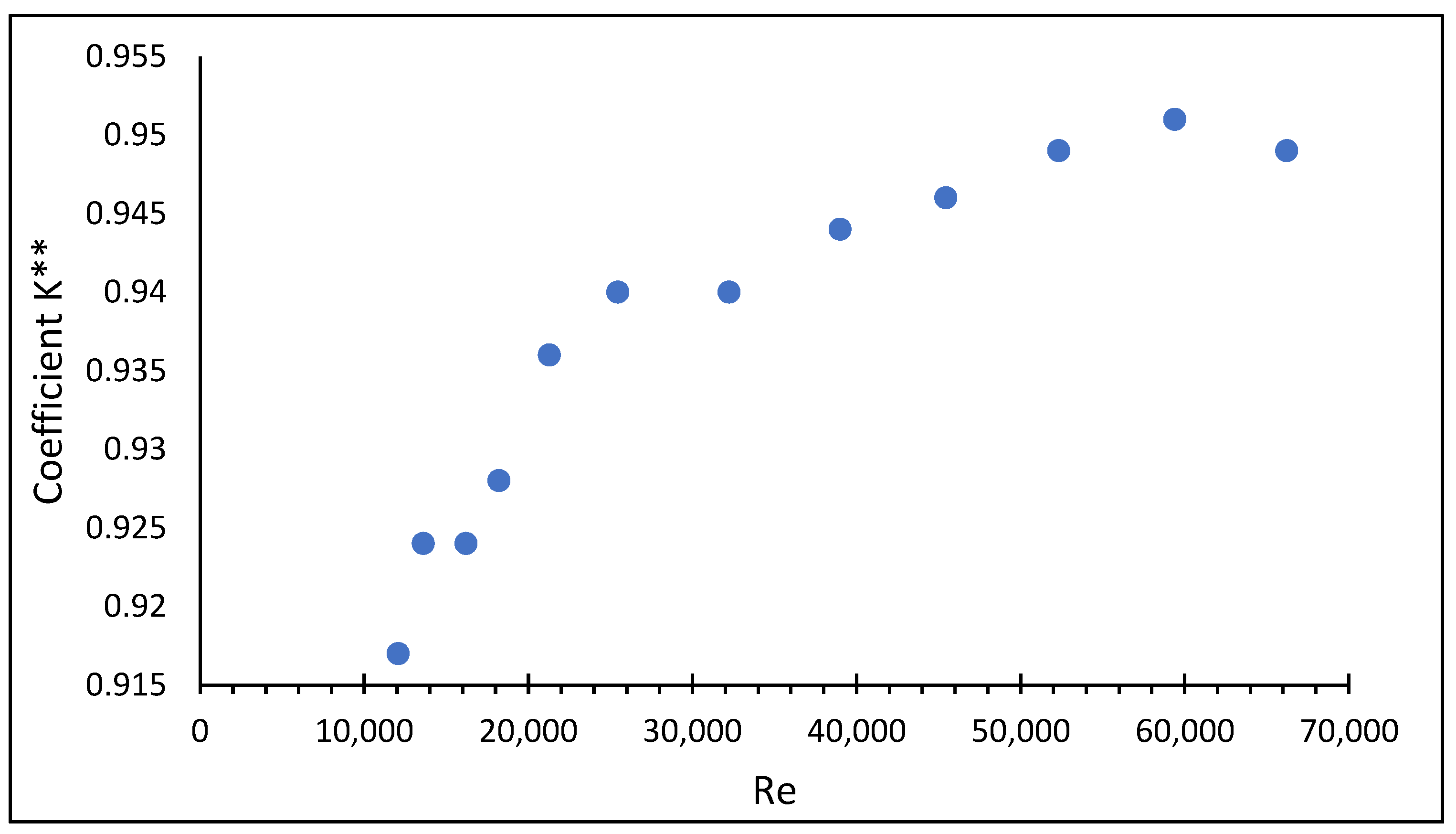 Processes 11 01367 g006 Processes 11 01367 g006
