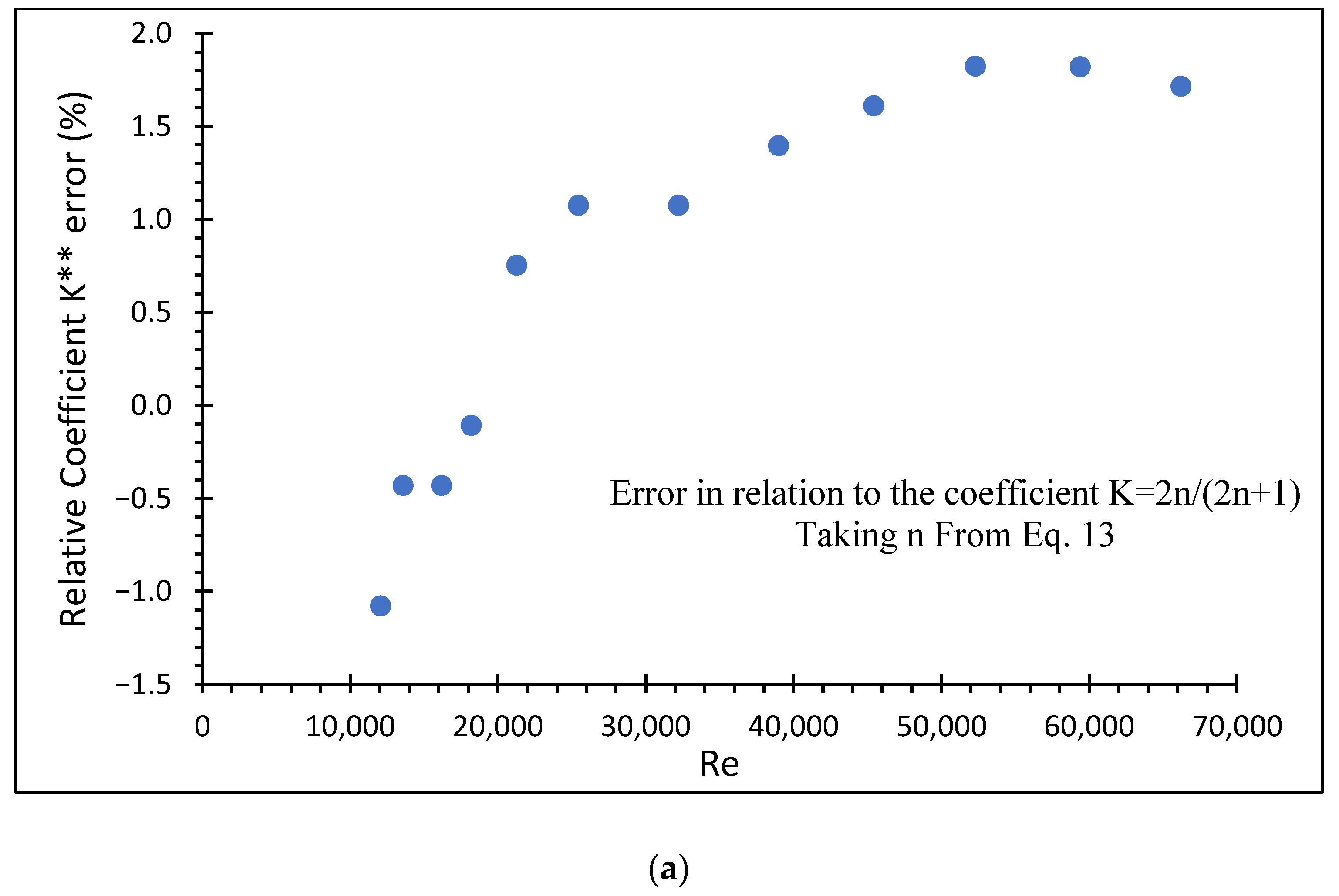 Processes 11 01367 g007a Processes 11 01367 g007a