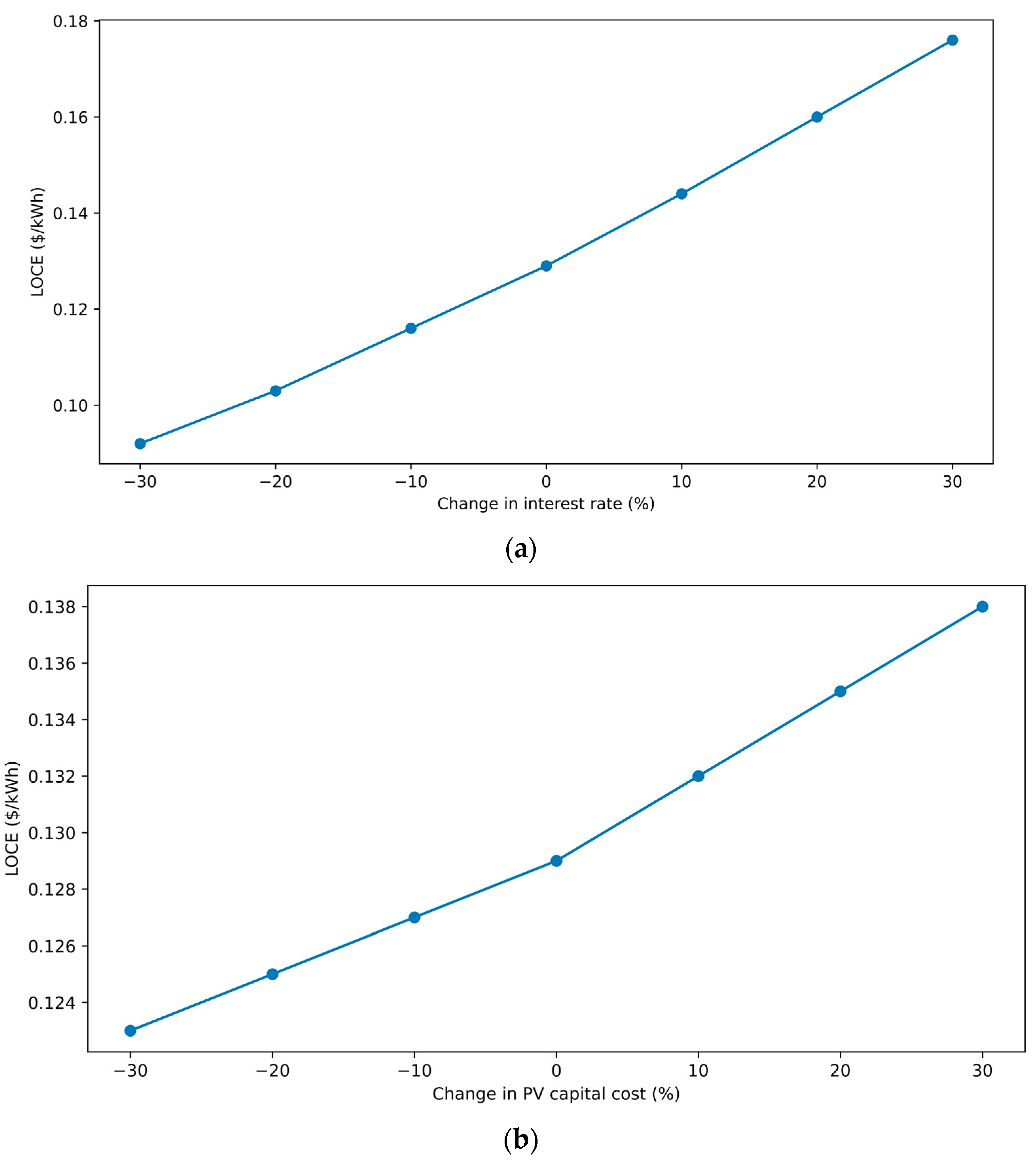 Processes 11 01371 g009 Processes 11 01371 g009