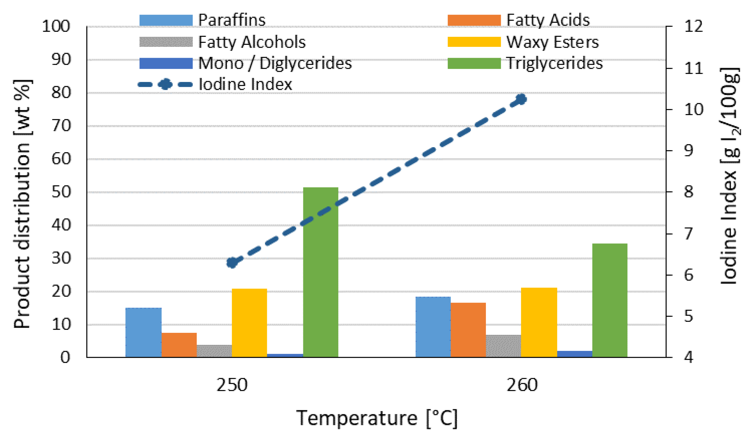Processes 11 01372 g004
