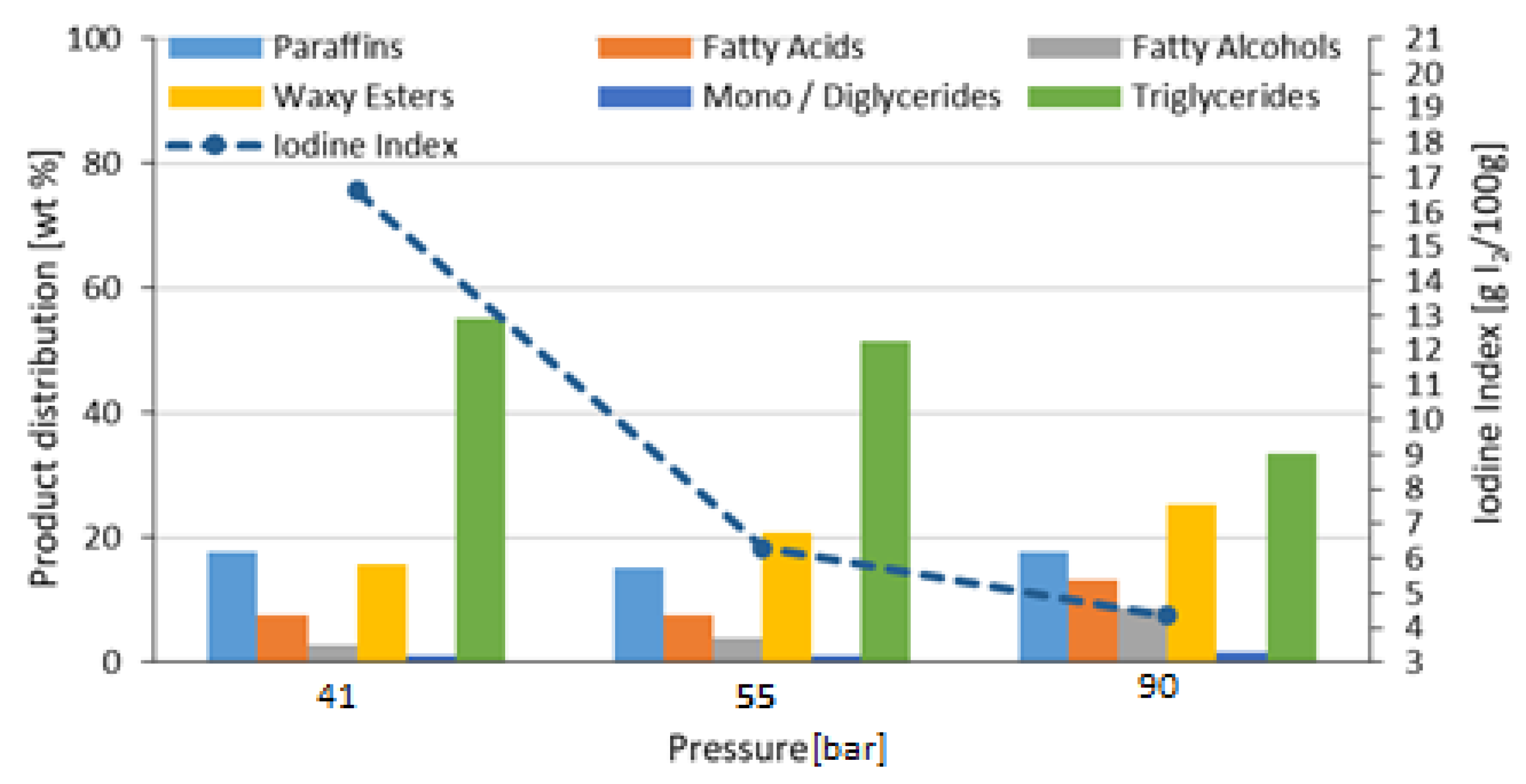 Processes 11 01372 g006