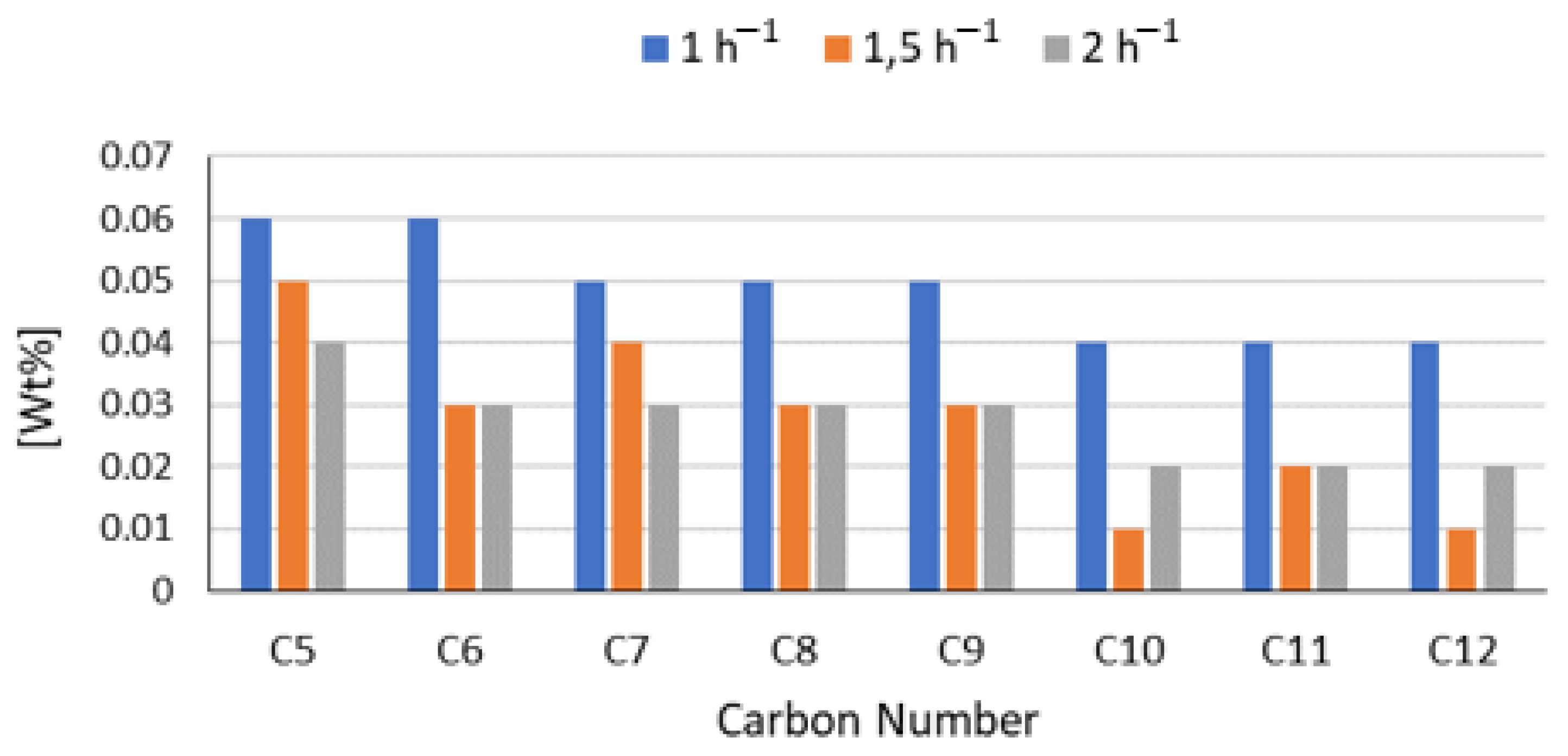 Processes 11 01372 g009