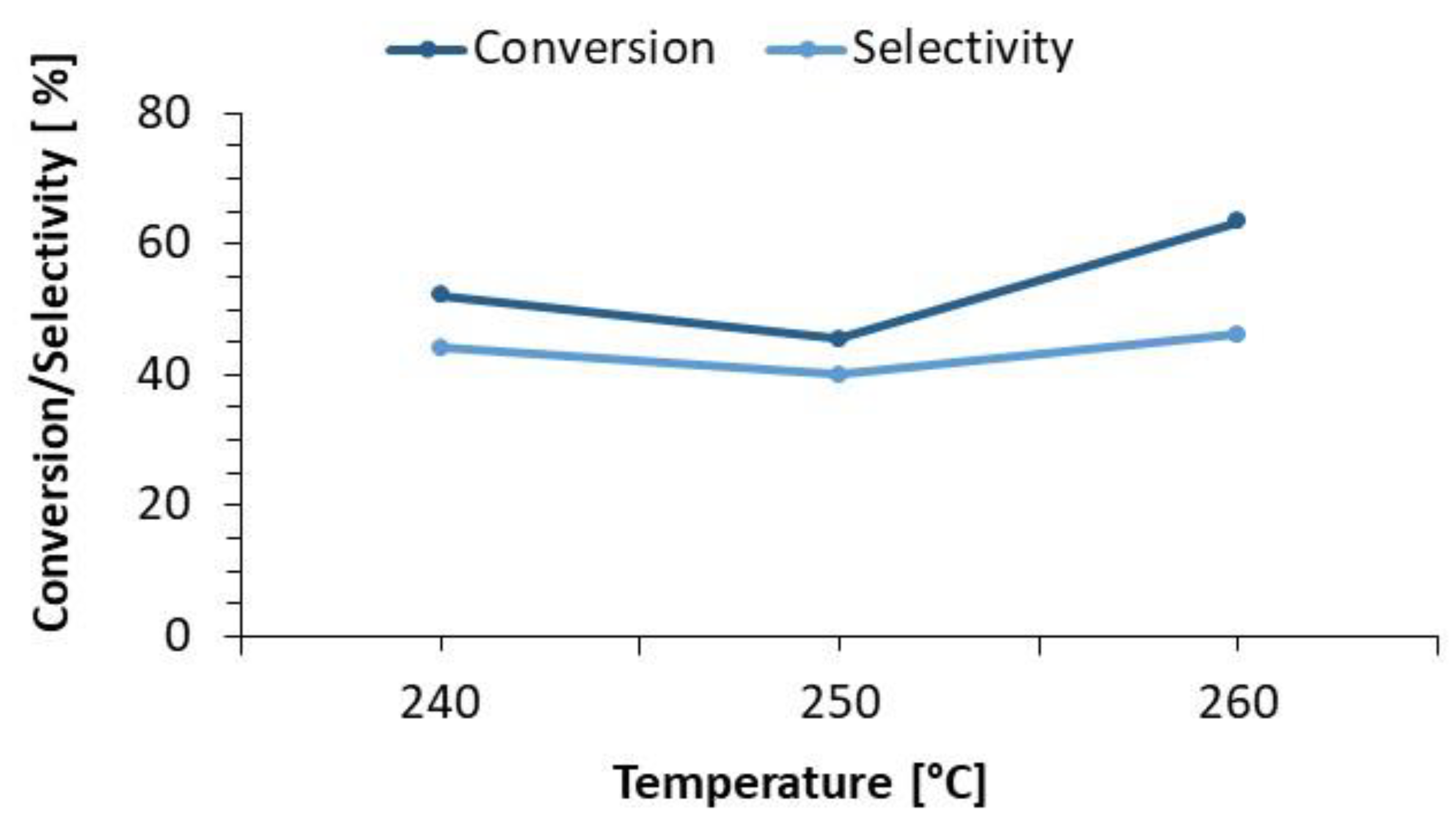 Processes 11 01372 g010