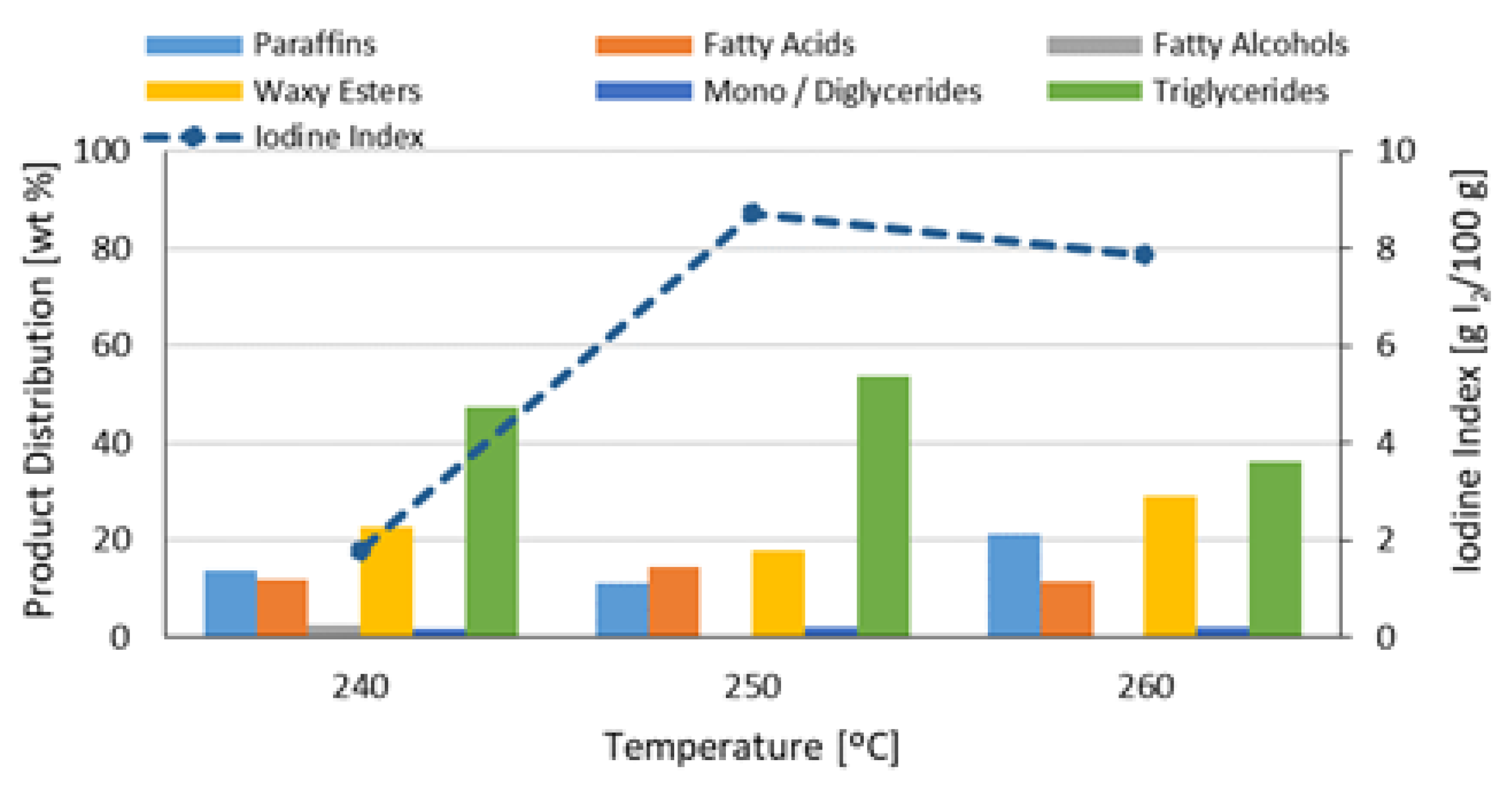 Processes 11 01372 g012