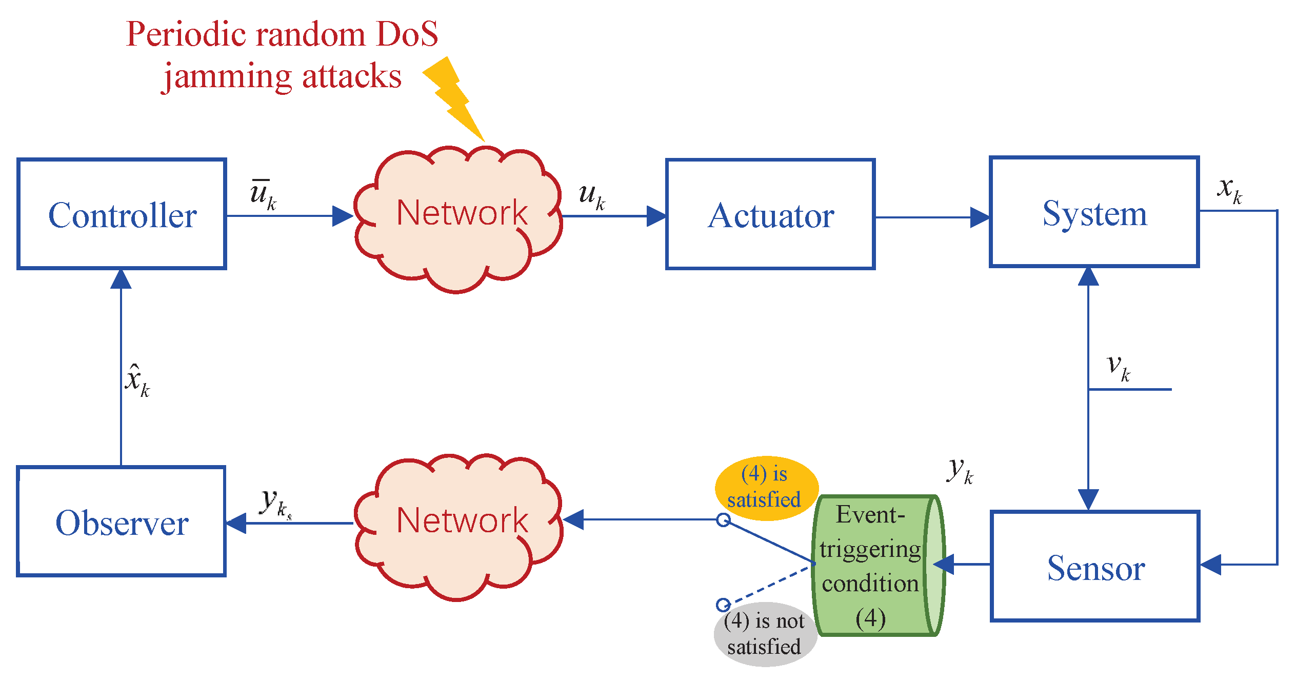 Processes 11 01375 g002