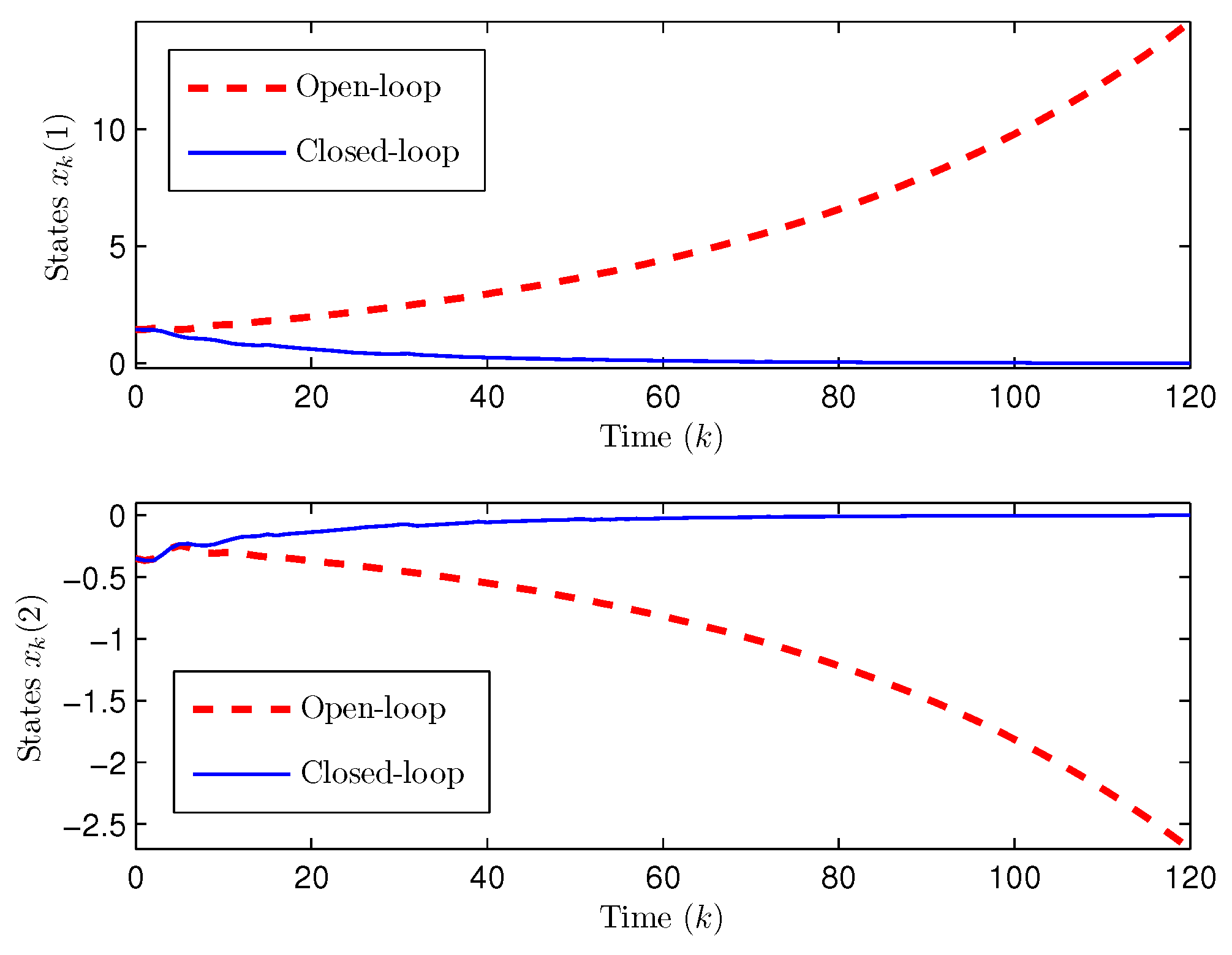 Processes 11 01375 g004